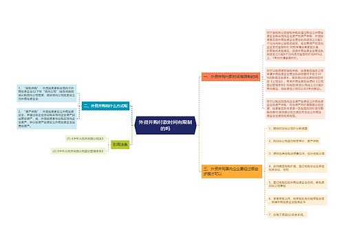 外资并购付款时间有限制的吗