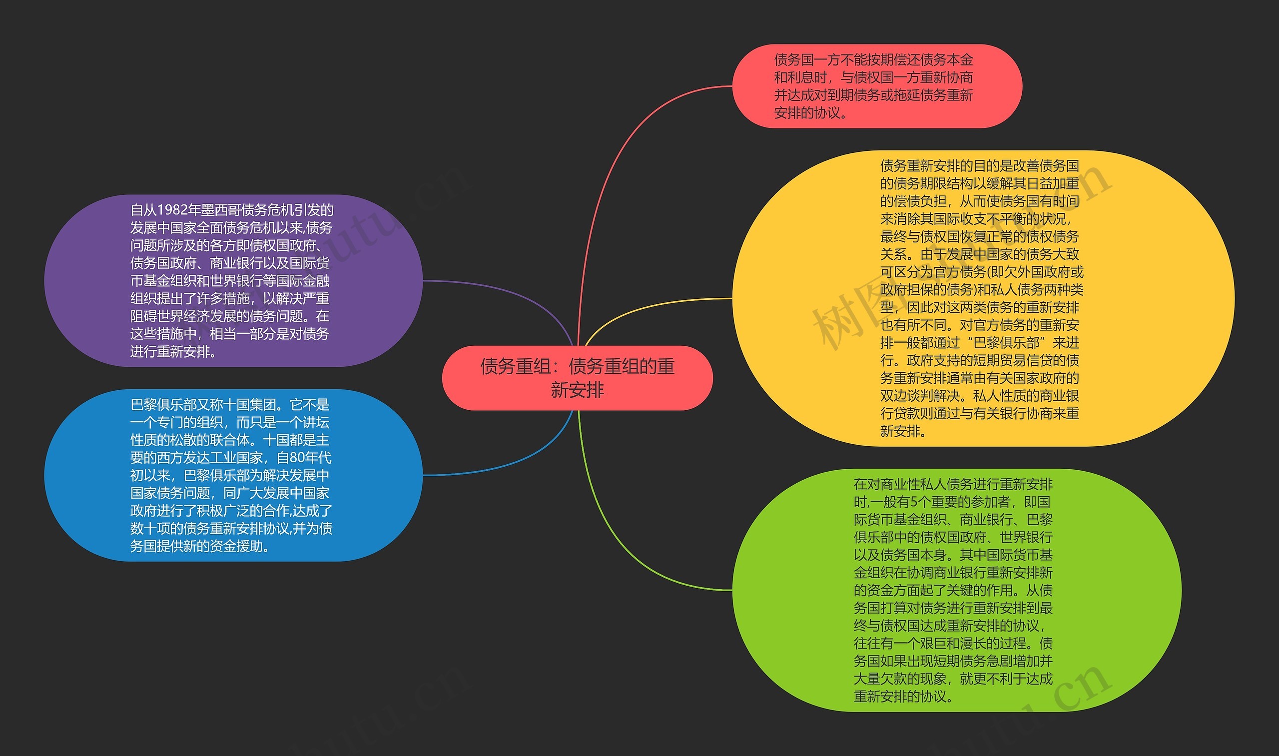 债务重组：债务重组的重新安排