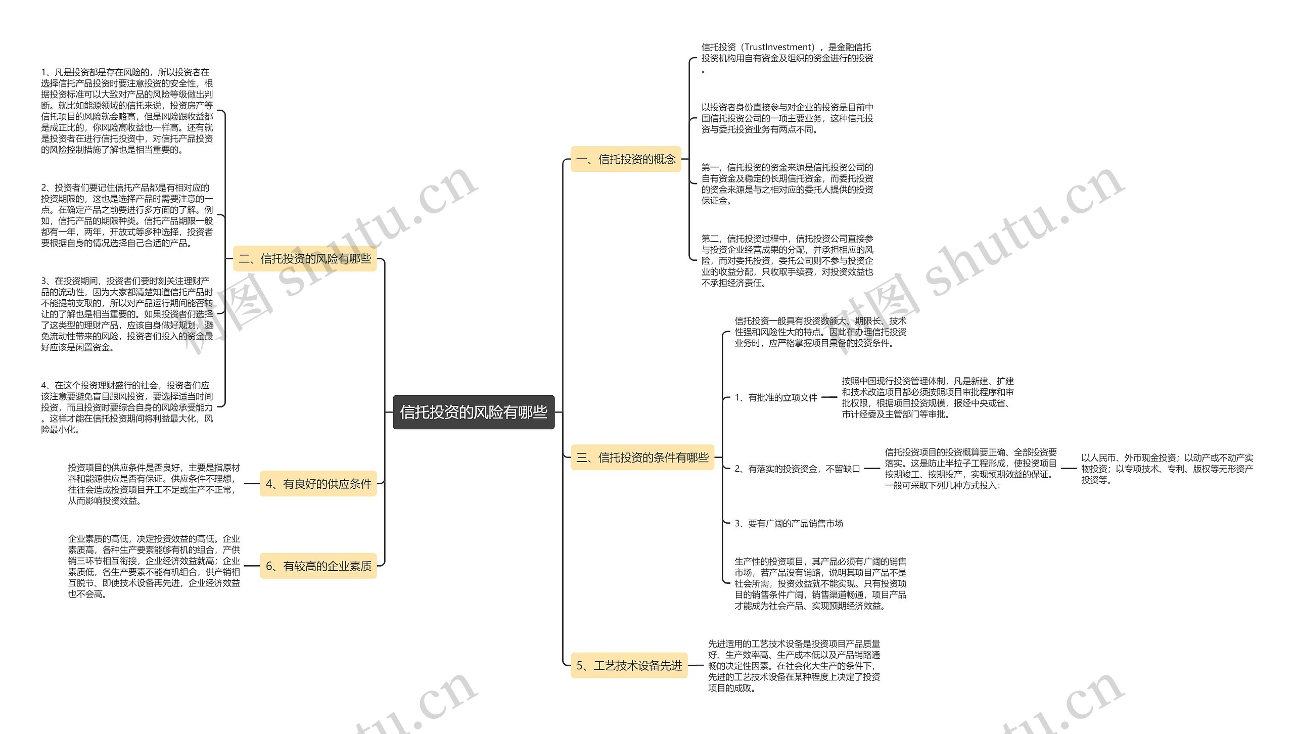 信托投资的风险有哪些思维导图