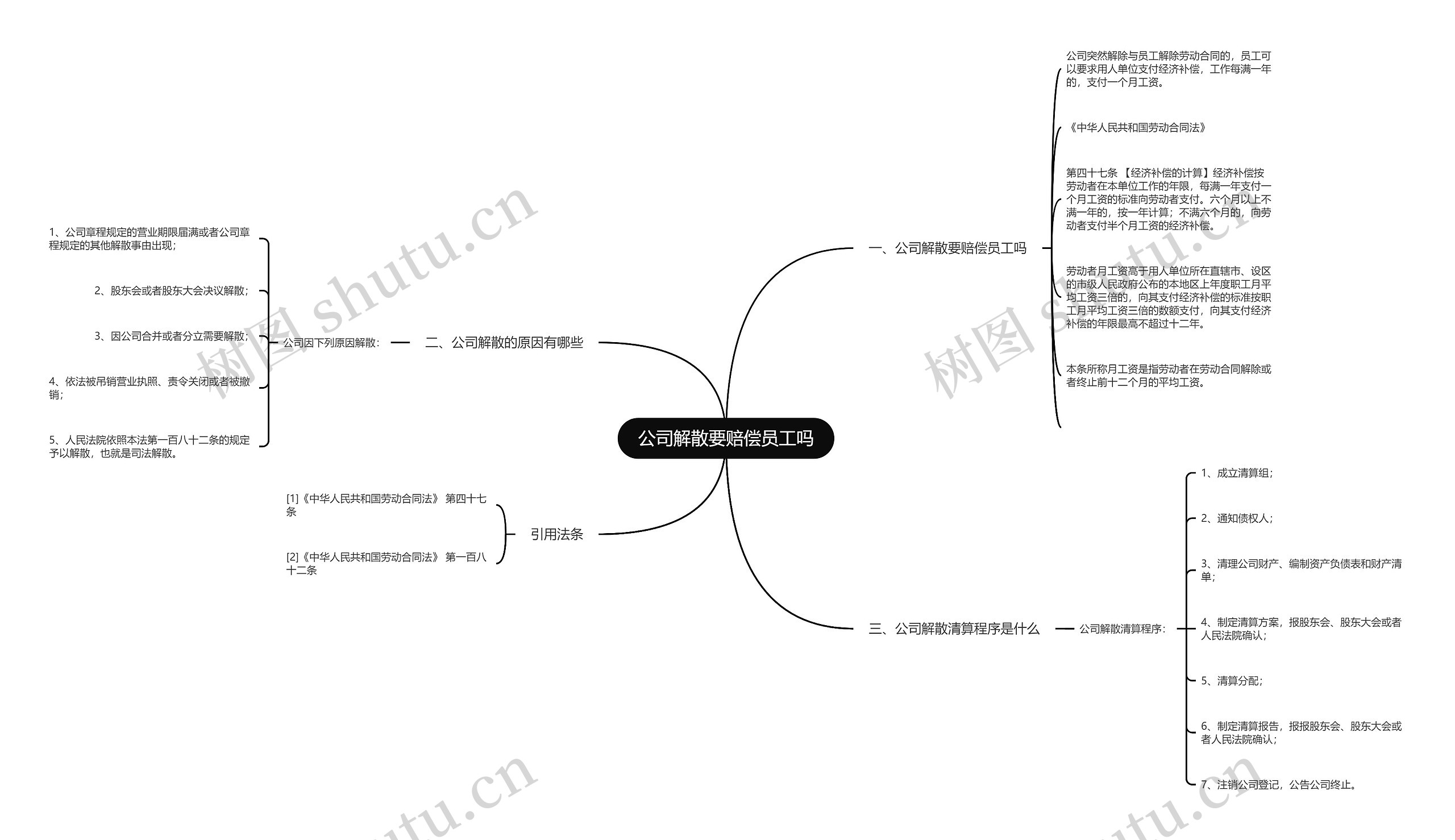 公司解散要赔偿员工吗思维导图