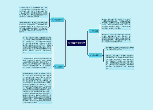 公司兼并的形式