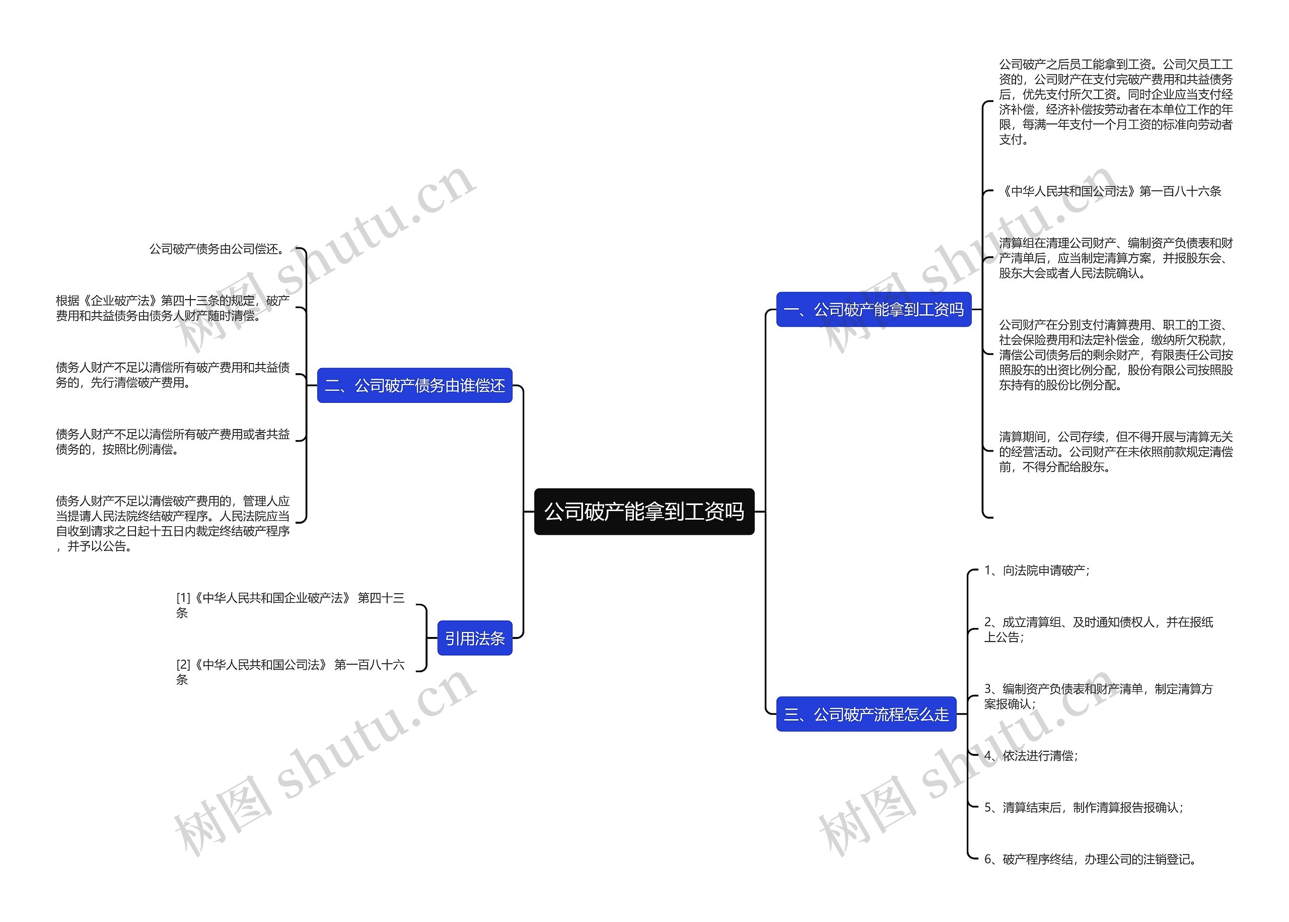 公司破产能拿到工资吗思维导图
