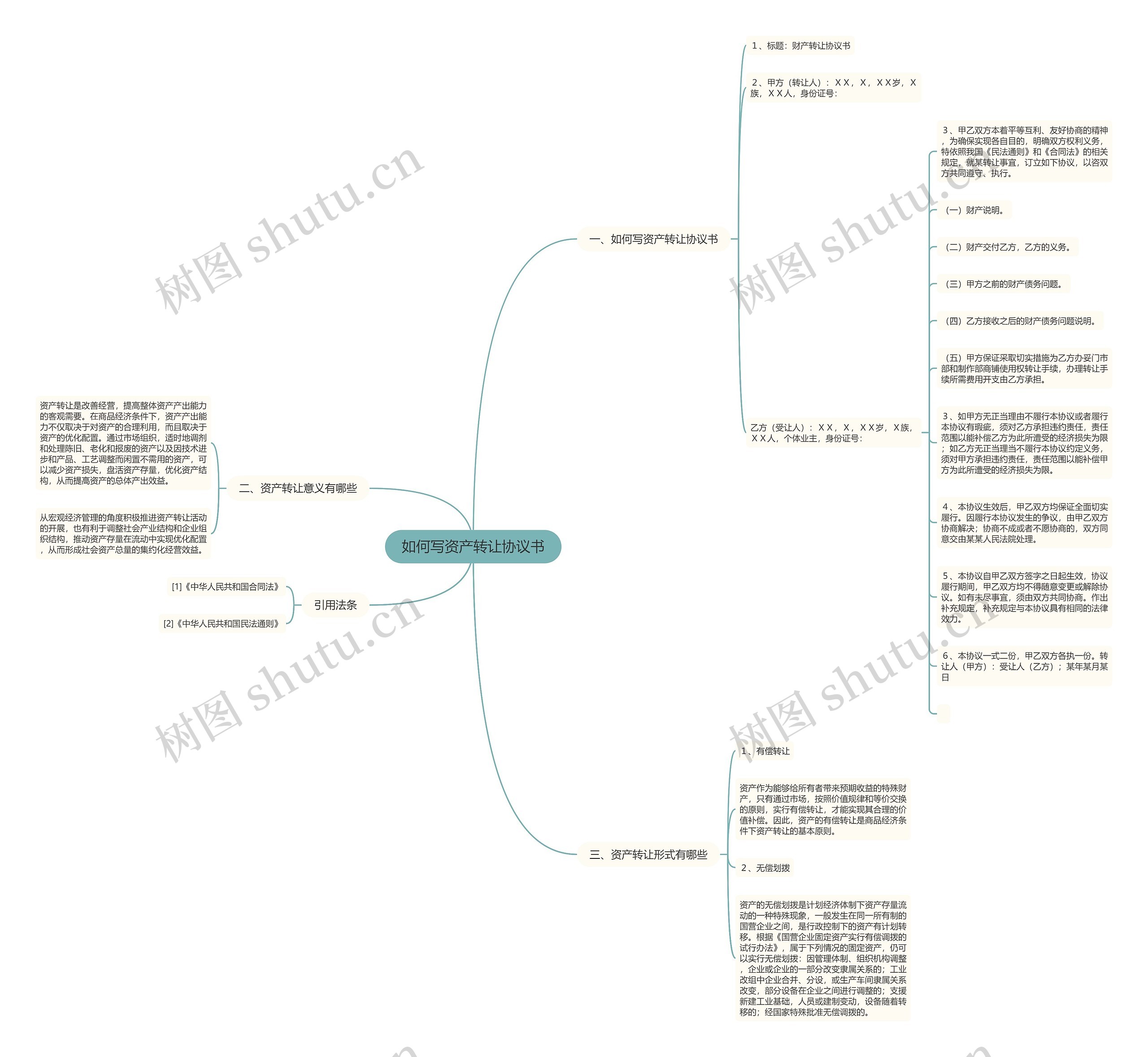 如何写资产转让协议书思维导图