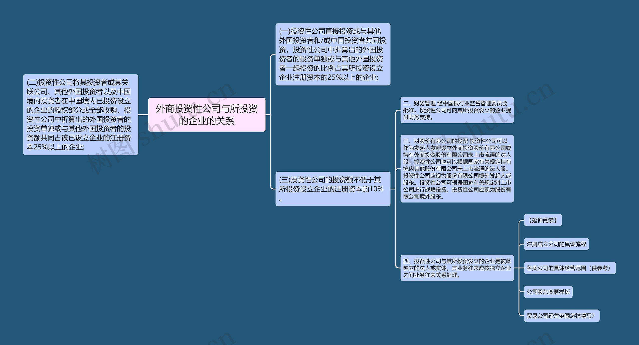 外商投资性公司与所投资的企业的关系