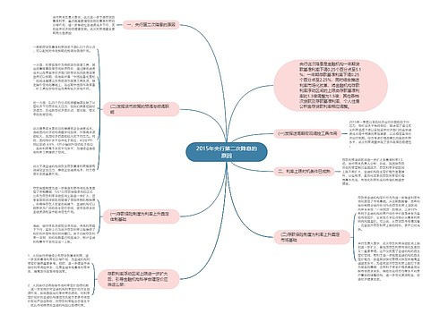 2015年央行第二次降息的原因