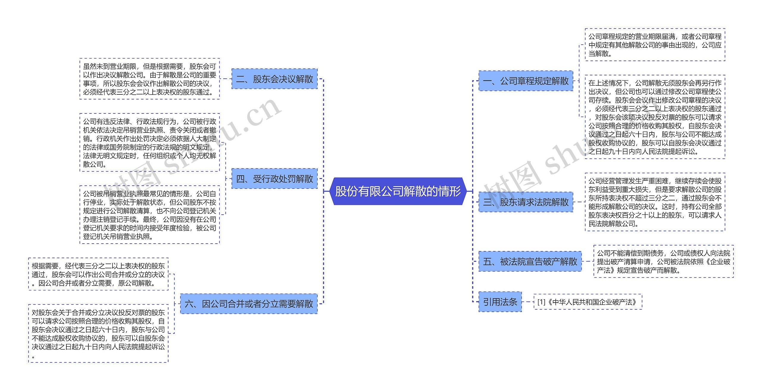 股份有限公司解散的情形