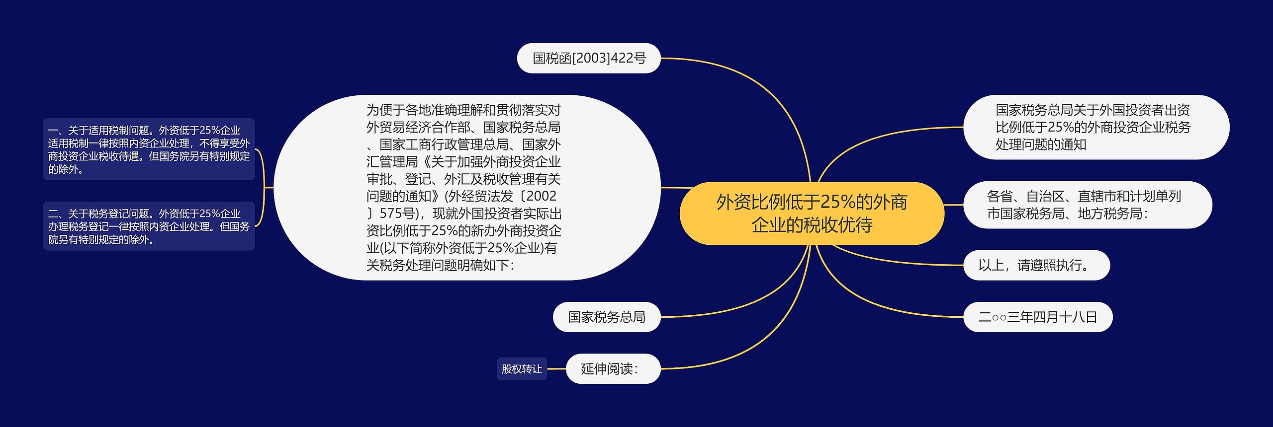 外资比例低于25%的外商企业的税收优待思维导图