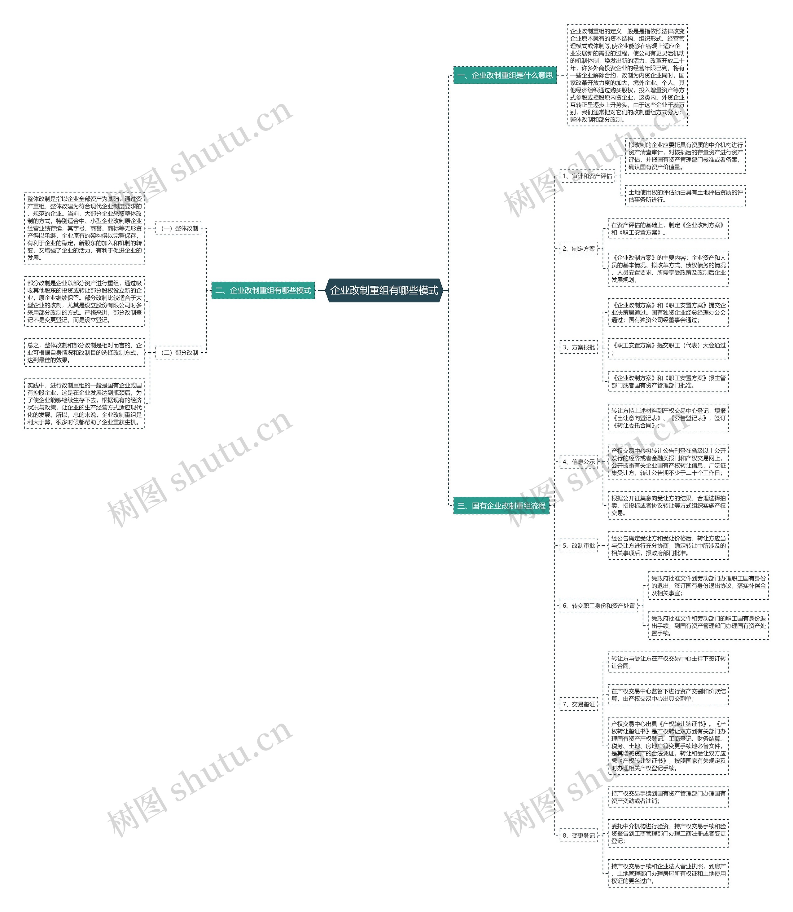 企业改制重组有哪些模式 企业改制重组有哪些模式