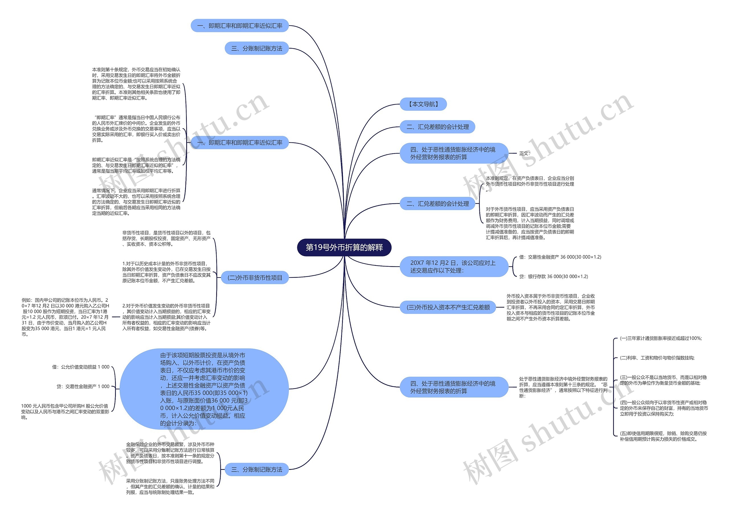第19号外币折算的解释思维导图