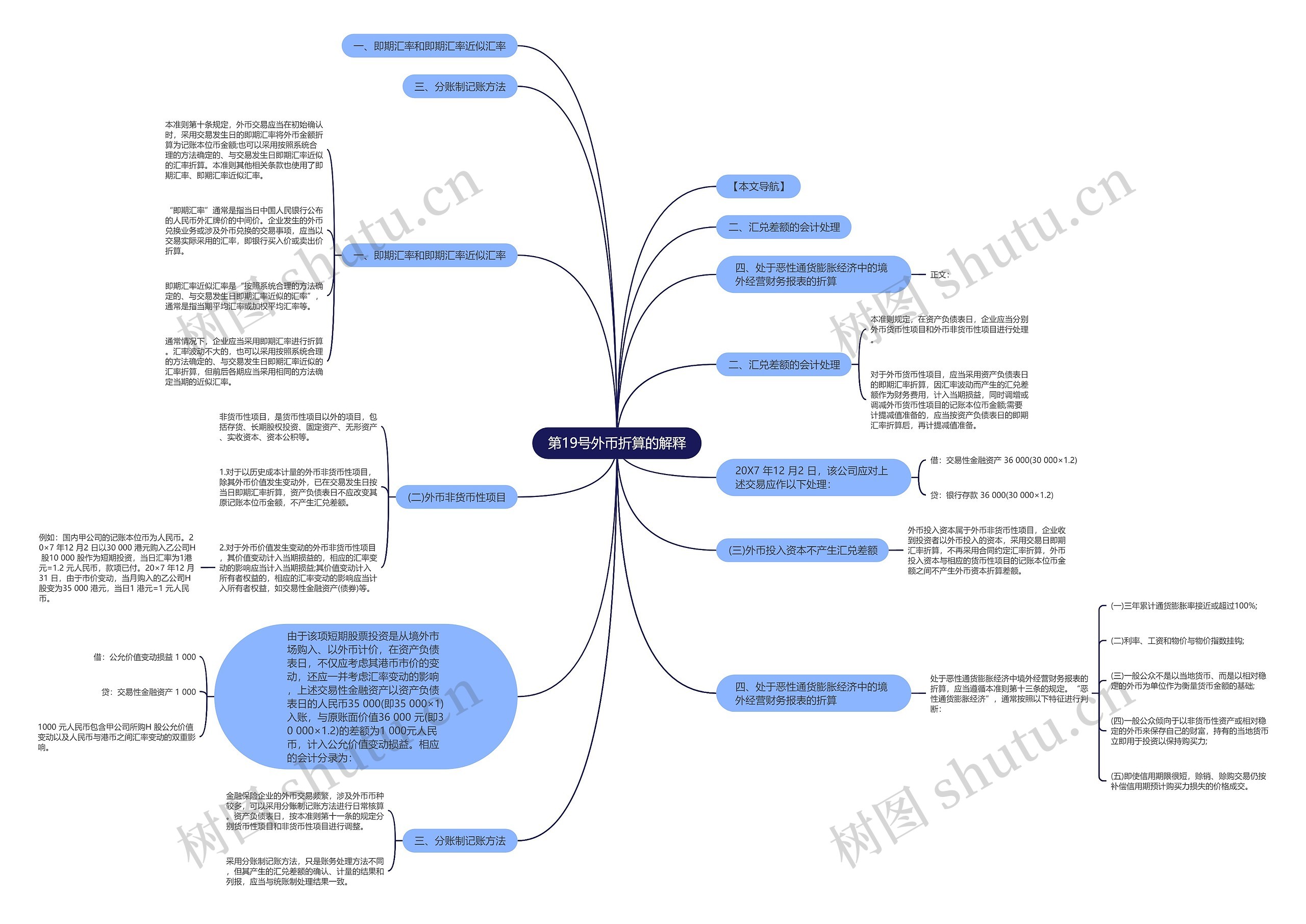 第19号外币折算的解释 第19号外币折算的解释