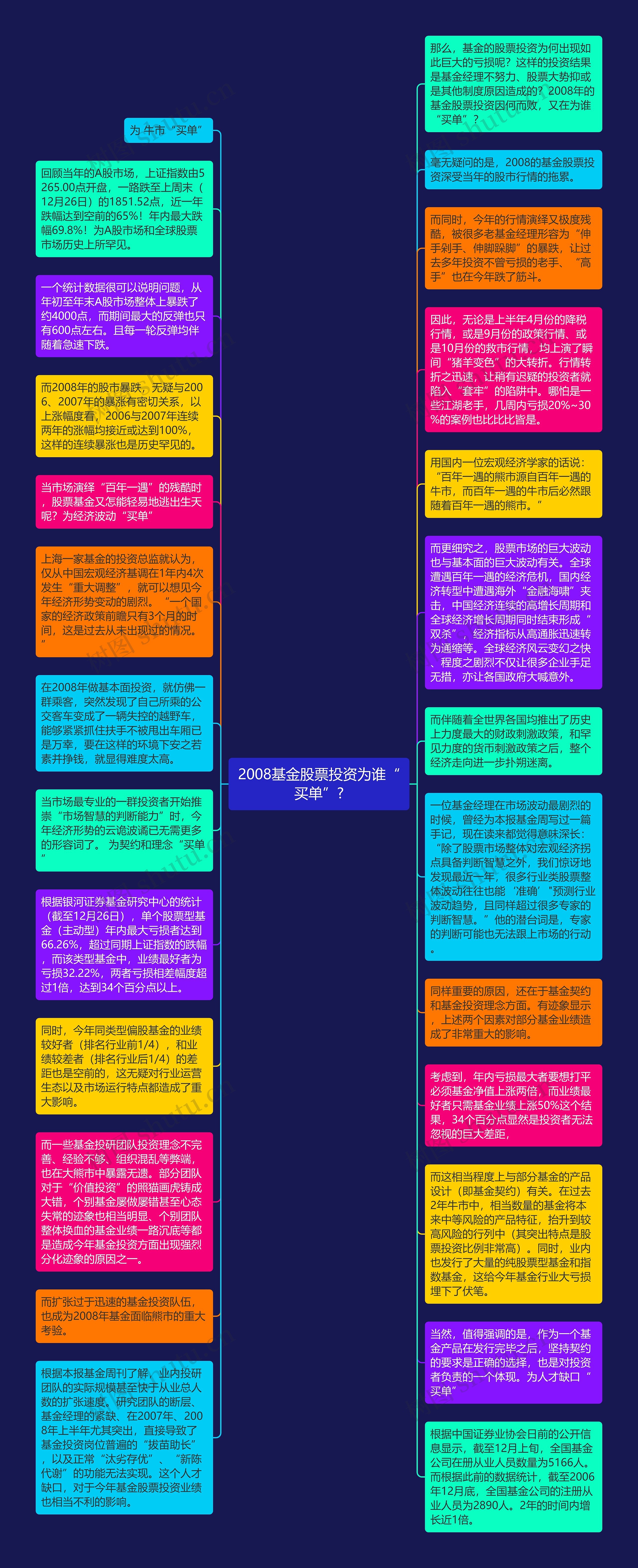2008基金股票投资为谁“买单”?