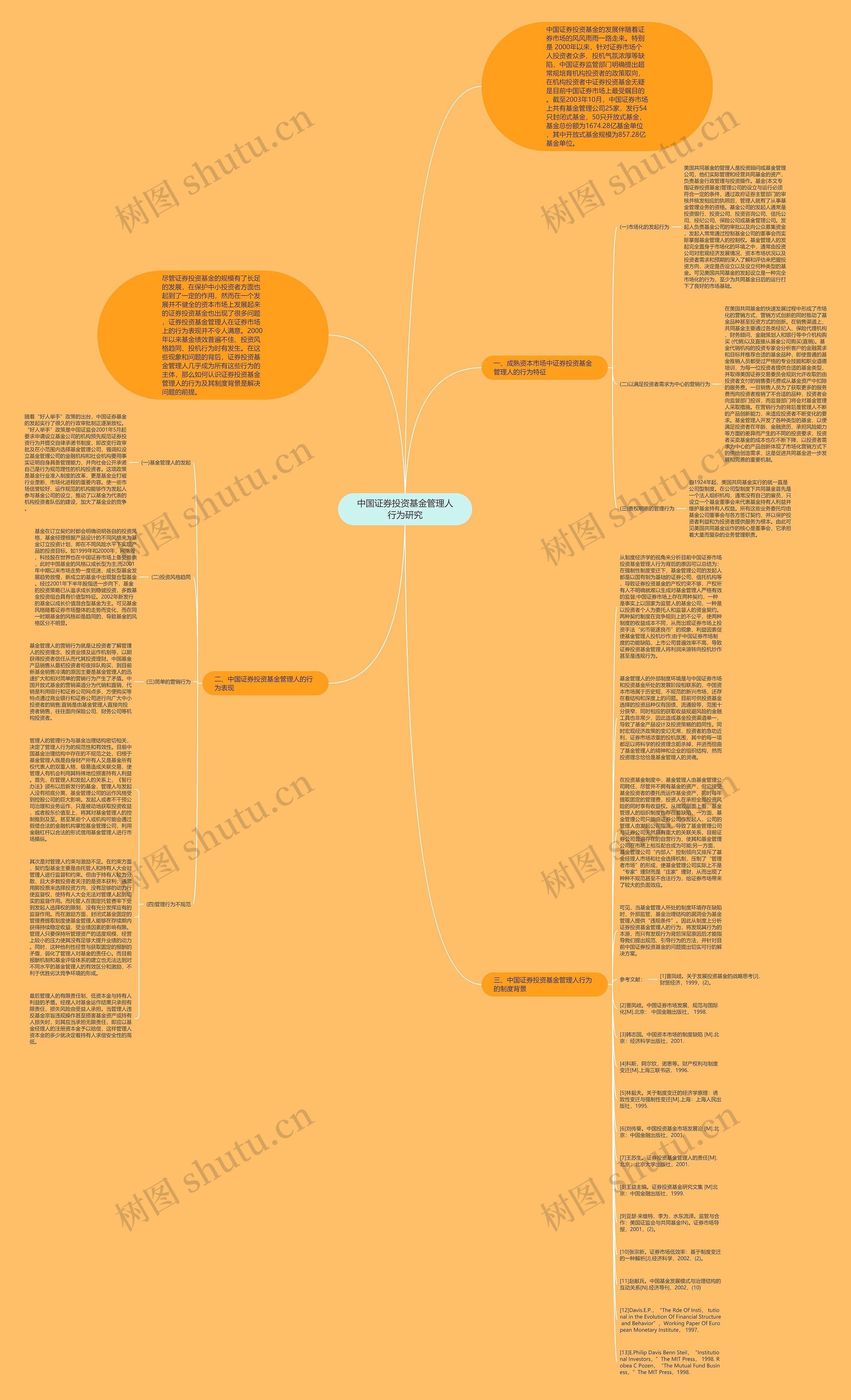 中国证券投资基金管理人行为研究思维导图