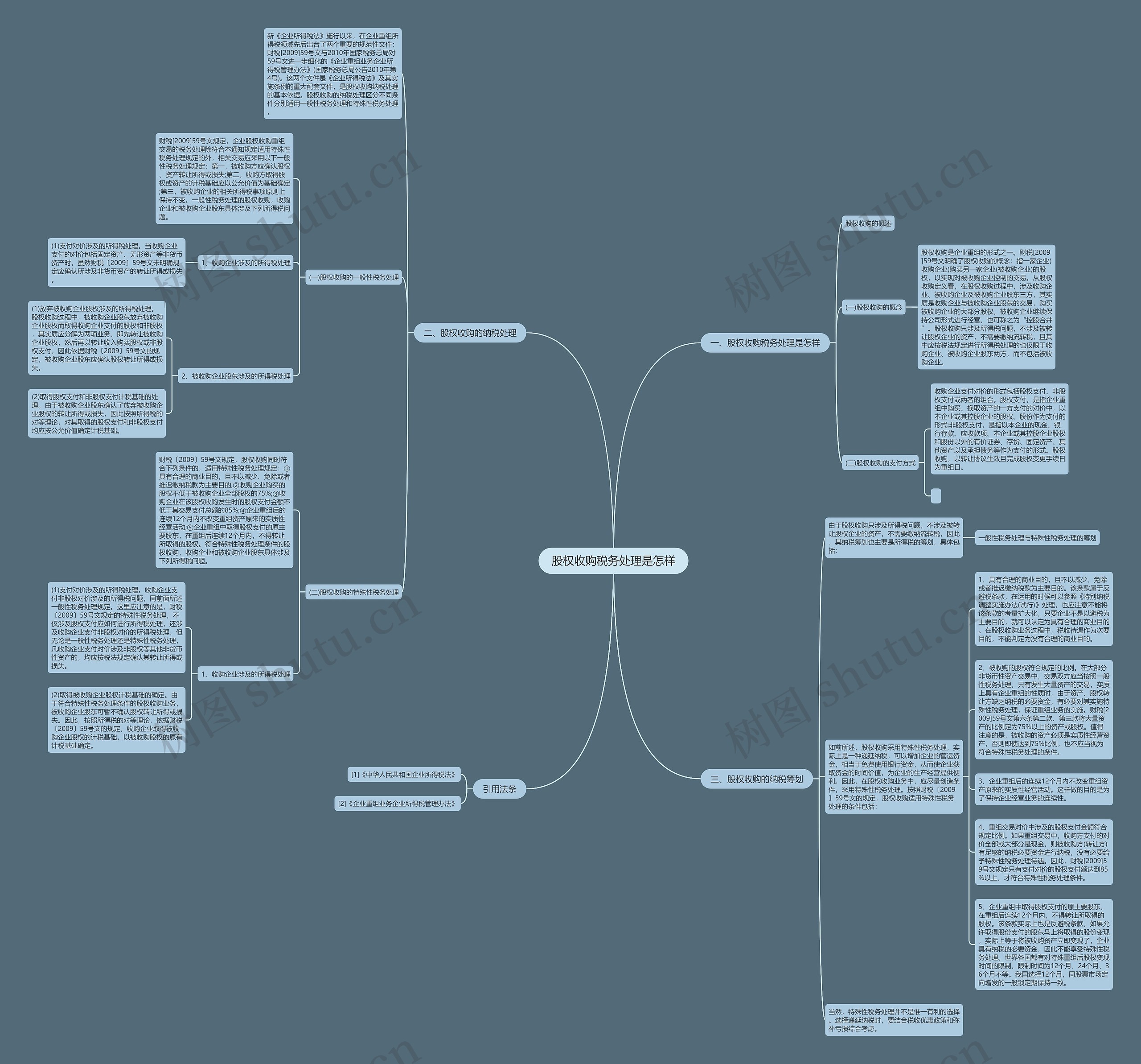 股权收购税务处理是怎样思维导图