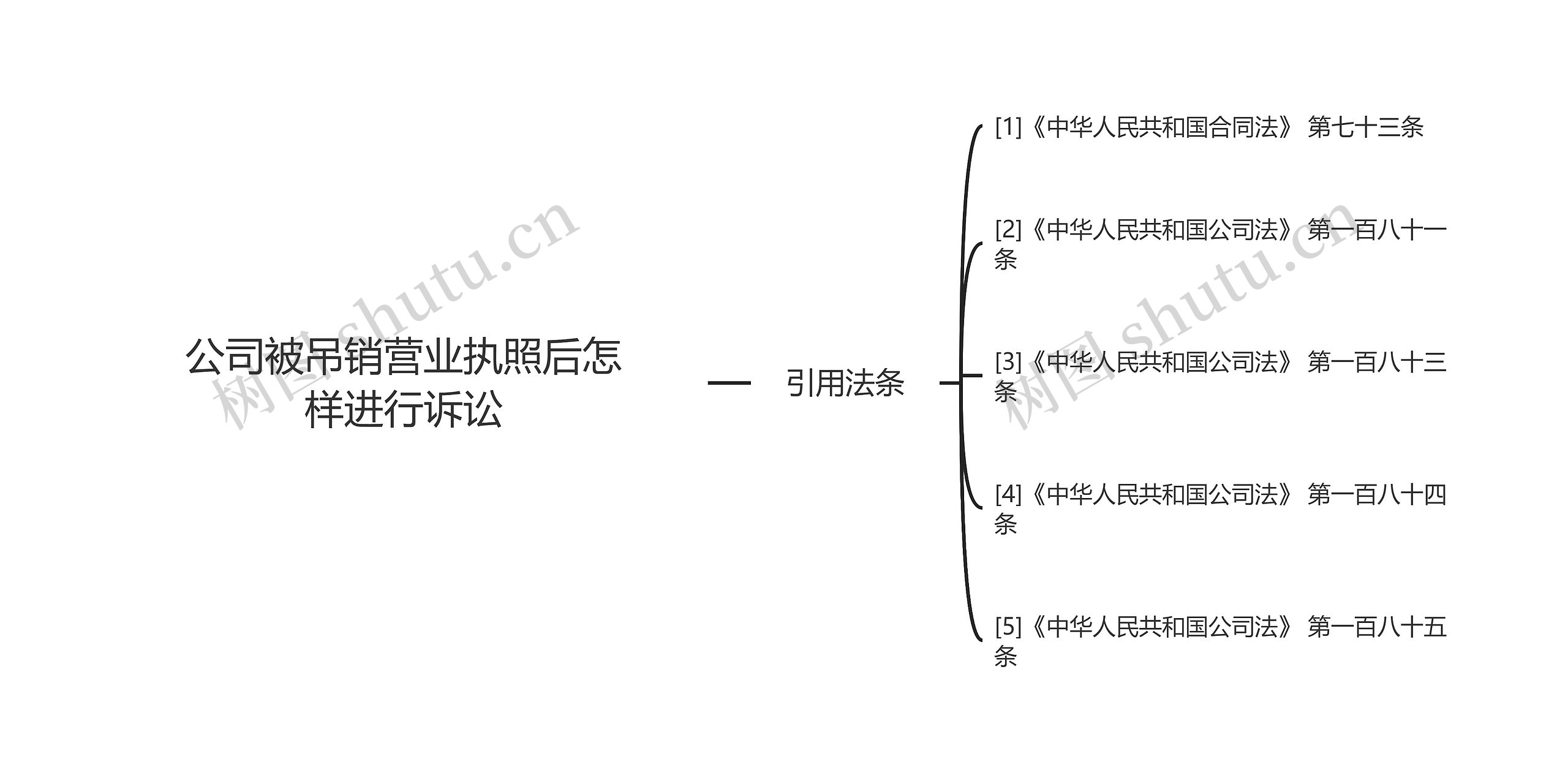 公司被吊销营业执照后怎样进行诉讼