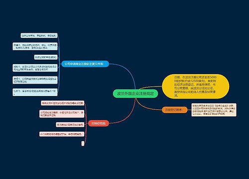 波兰外国企业注册规定