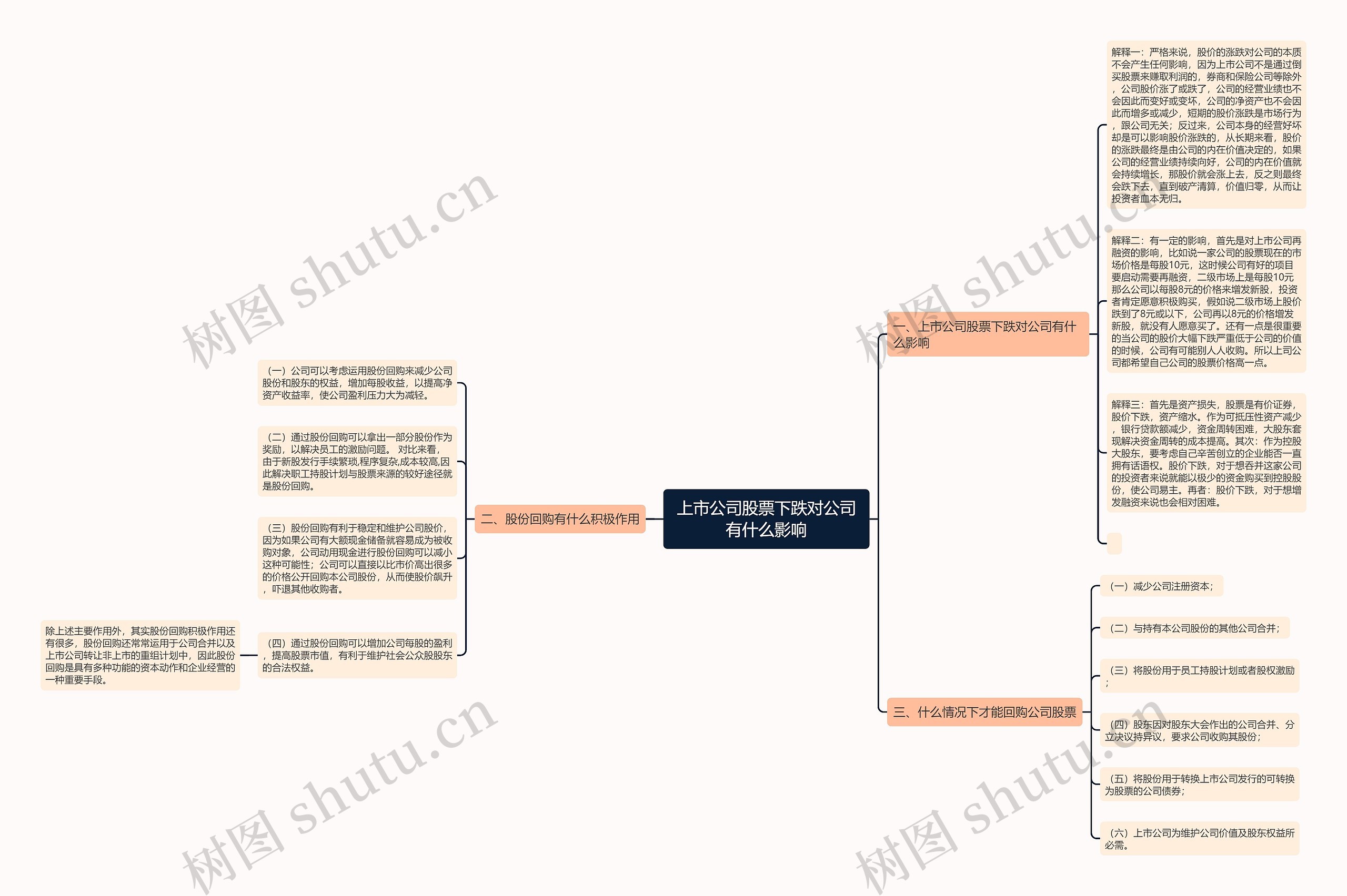 上市公司股票下跌对公司有什么影响思维导图