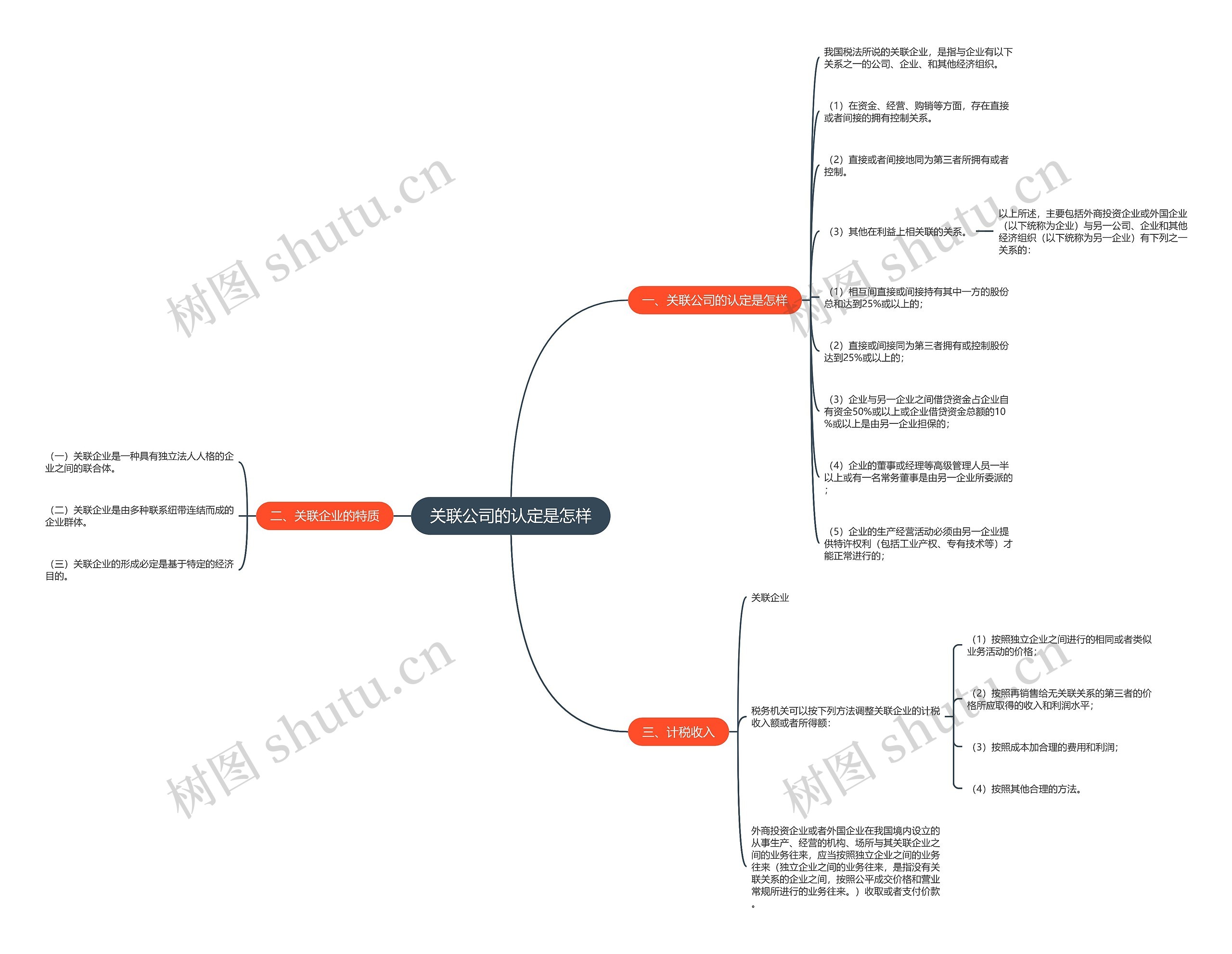 关联公司的认定是怎样思维导图