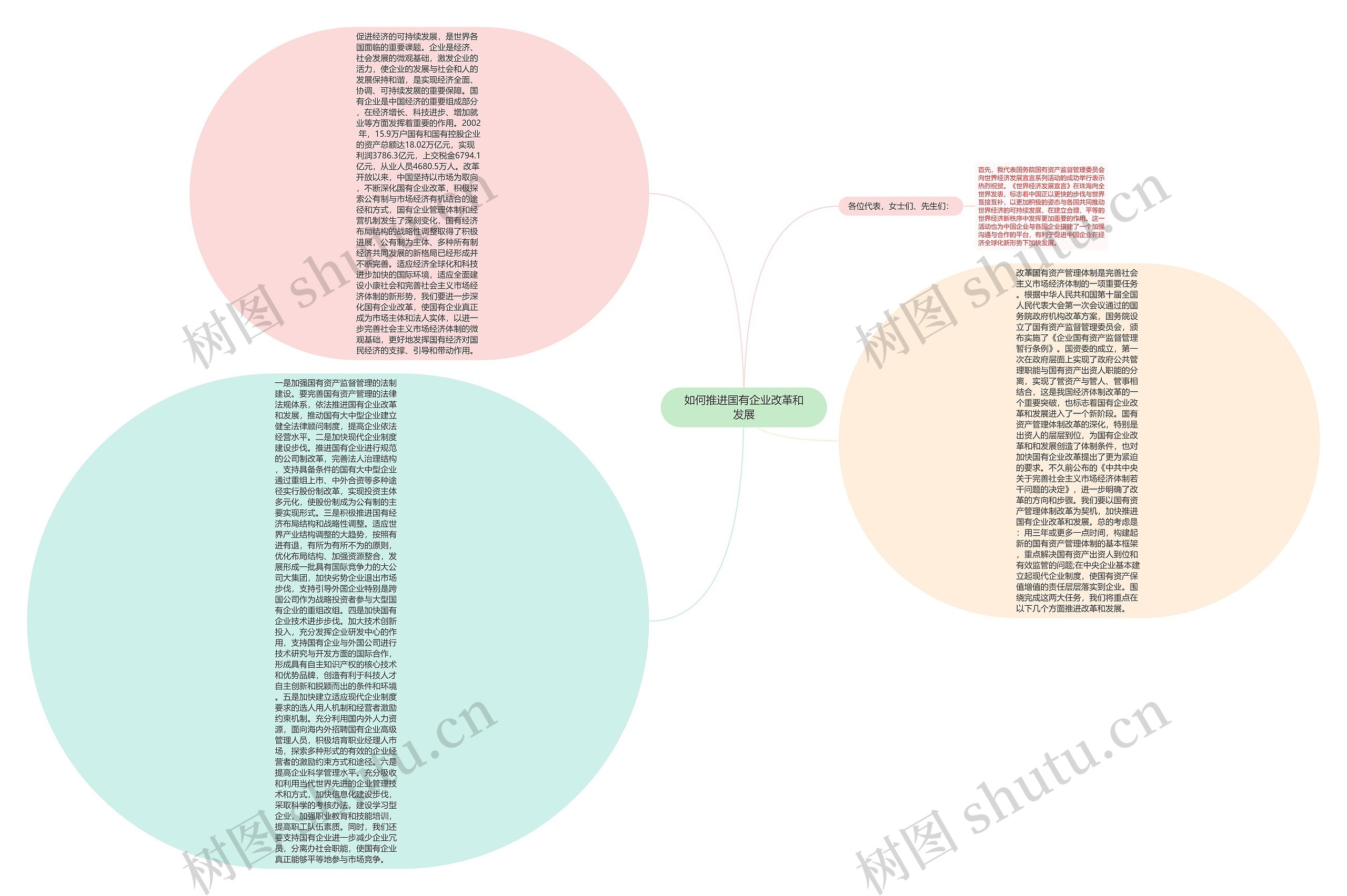 如何推进国有企业改革和发展思维导图