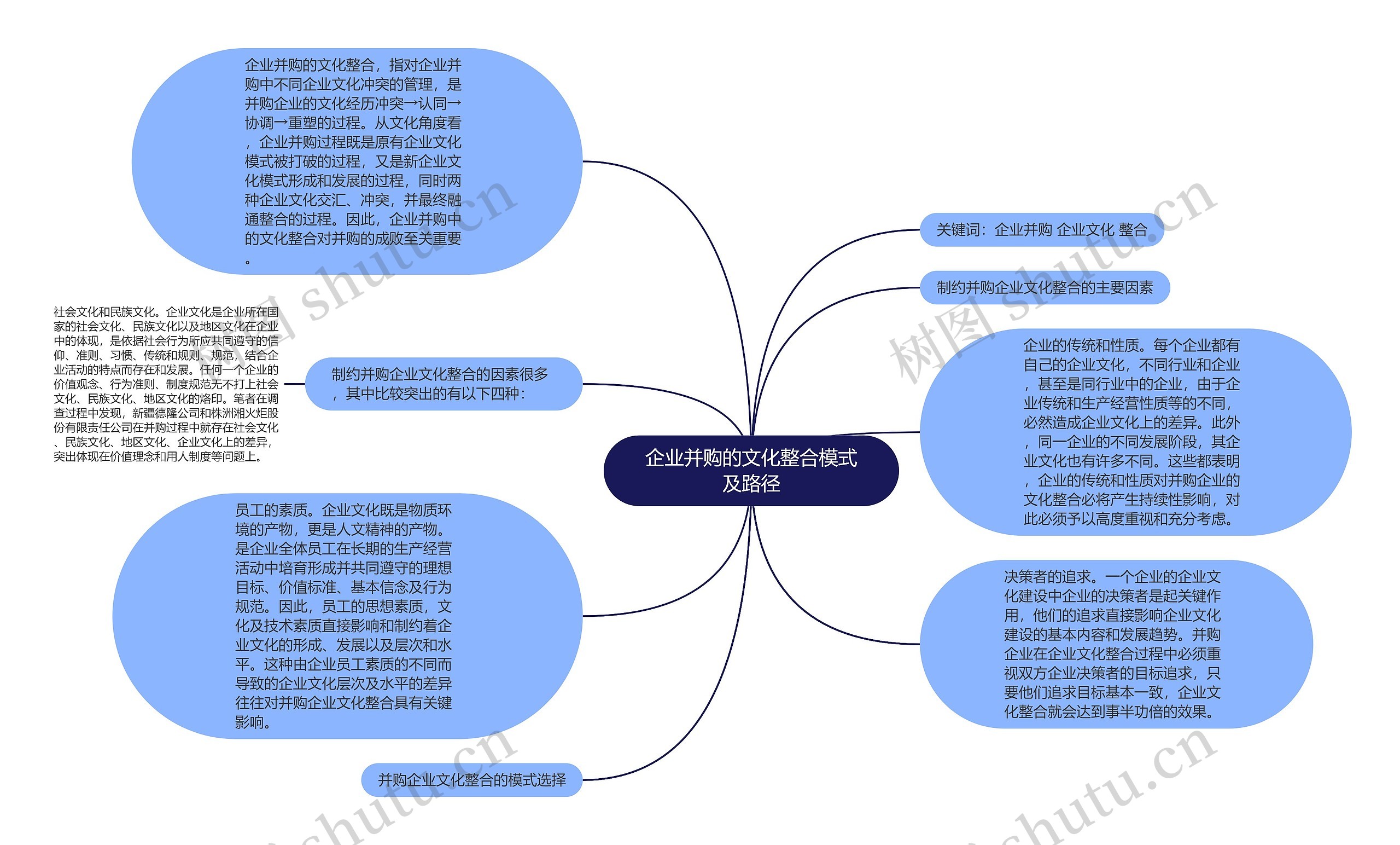 企业并购的文化整合模式及路径