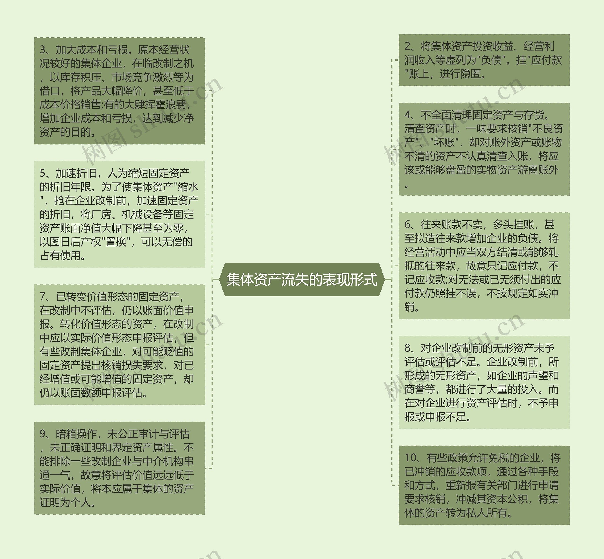 集体资产流失的表现形式