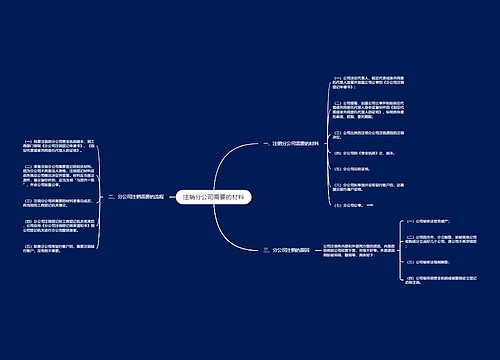 注销分公司需要的材料