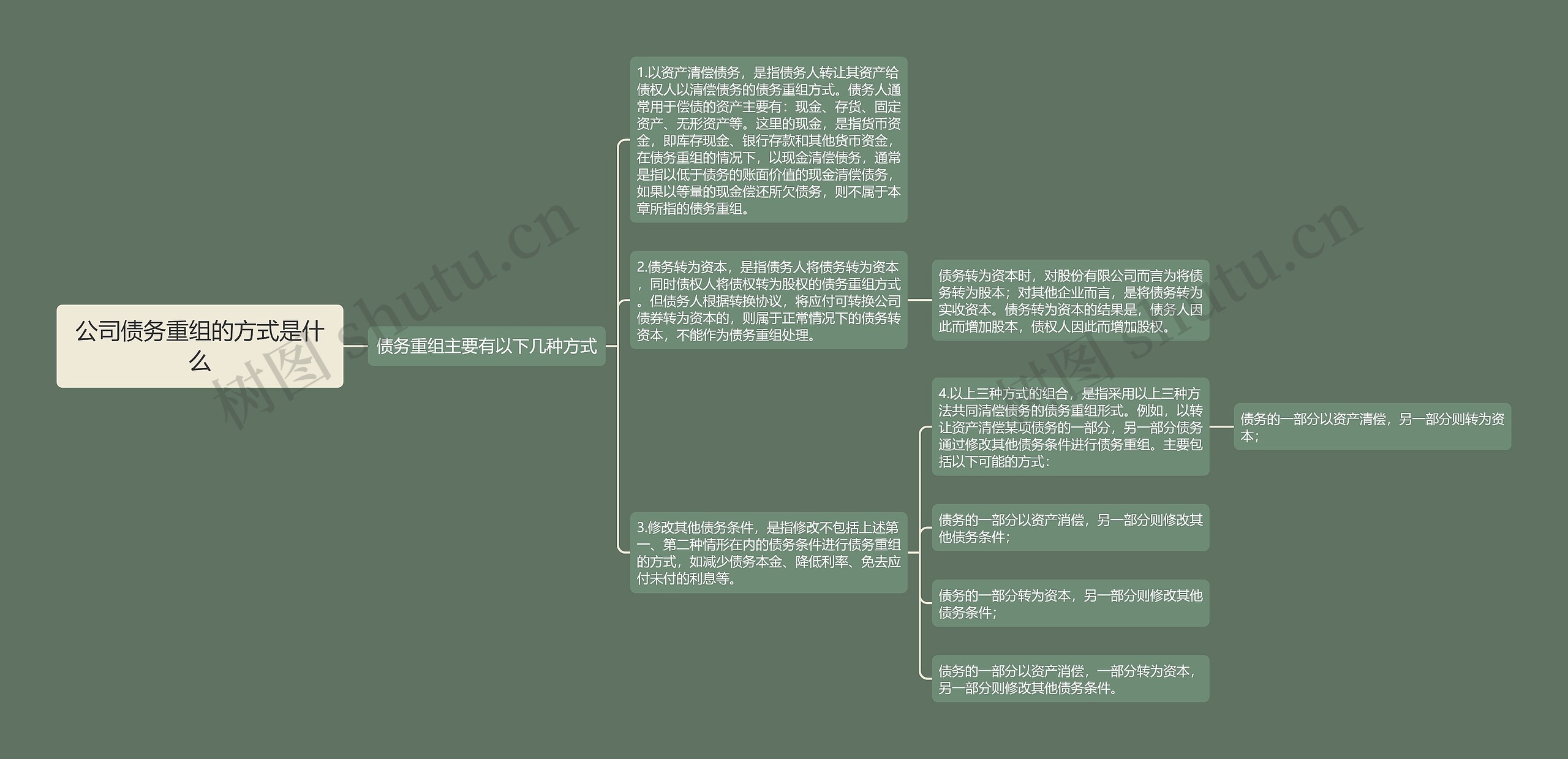 公司债务重组的方式是什么