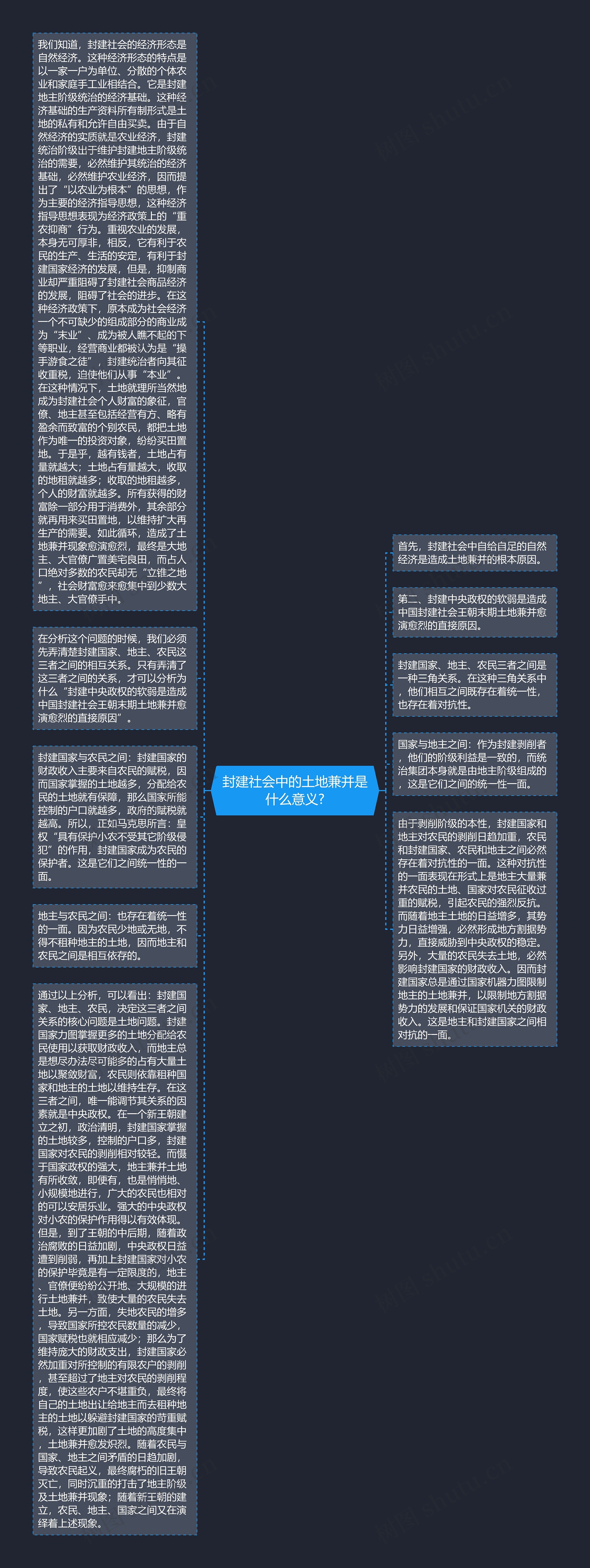 封建社会中的土地兼并是什么意义?