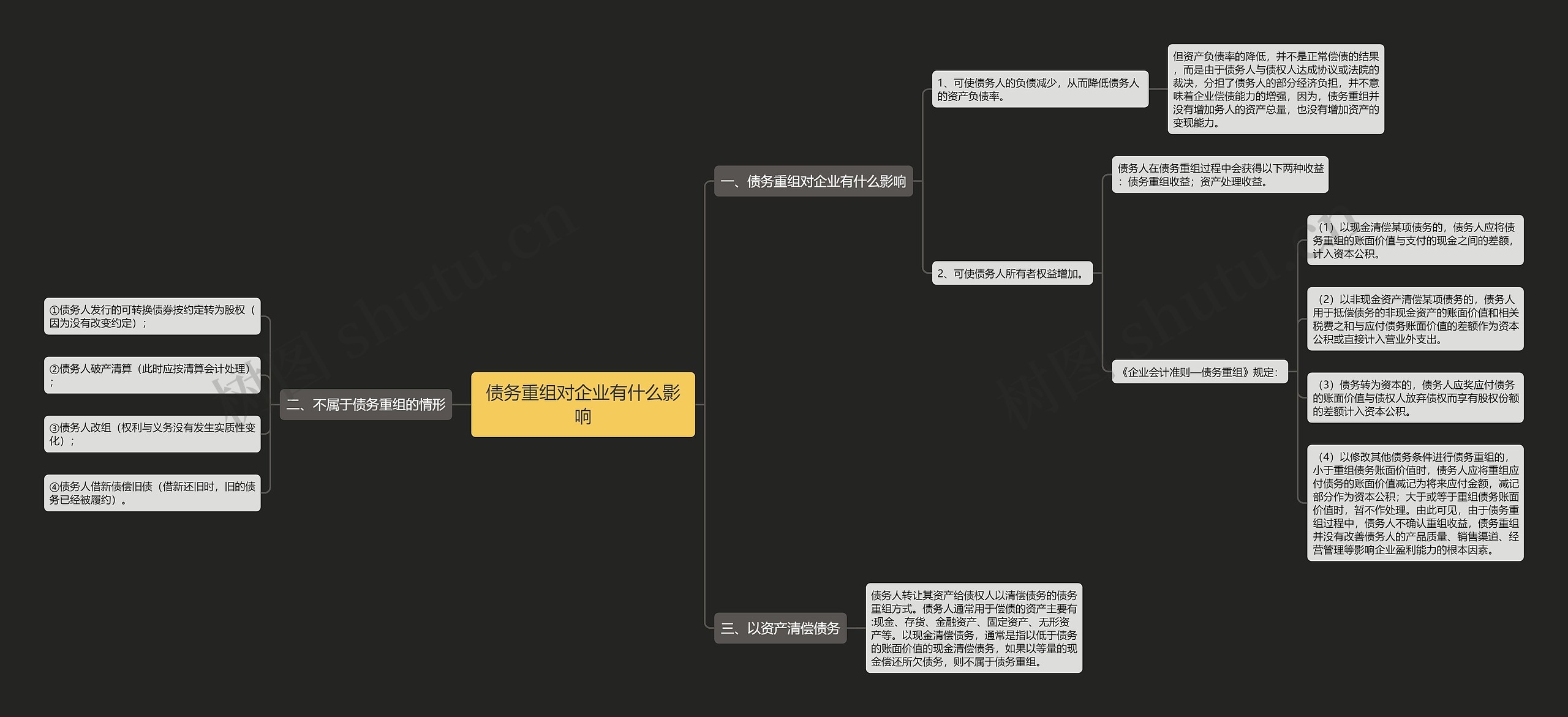 债务重组对企业有什么影响