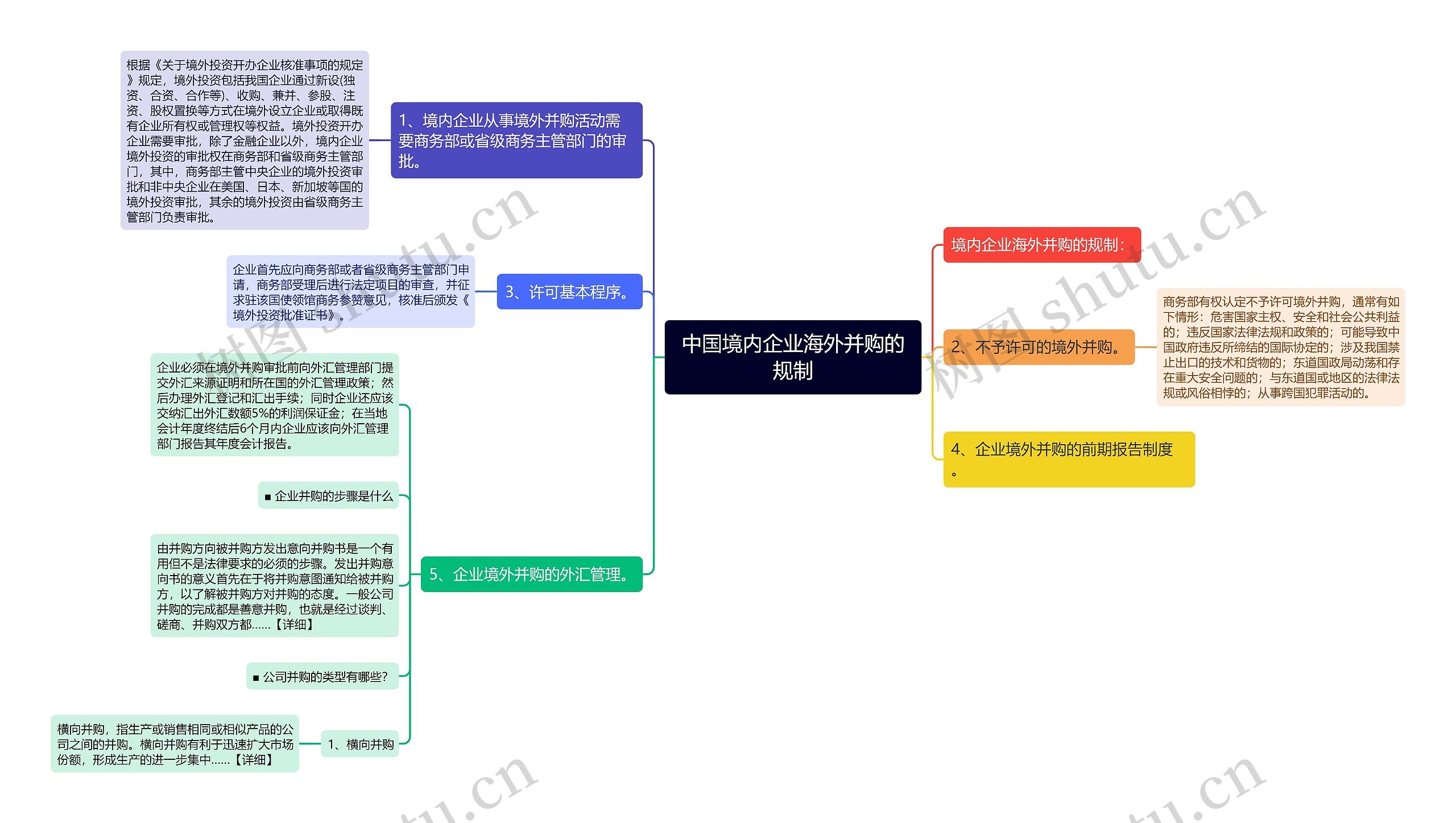 中国境内企业海外并购的规制