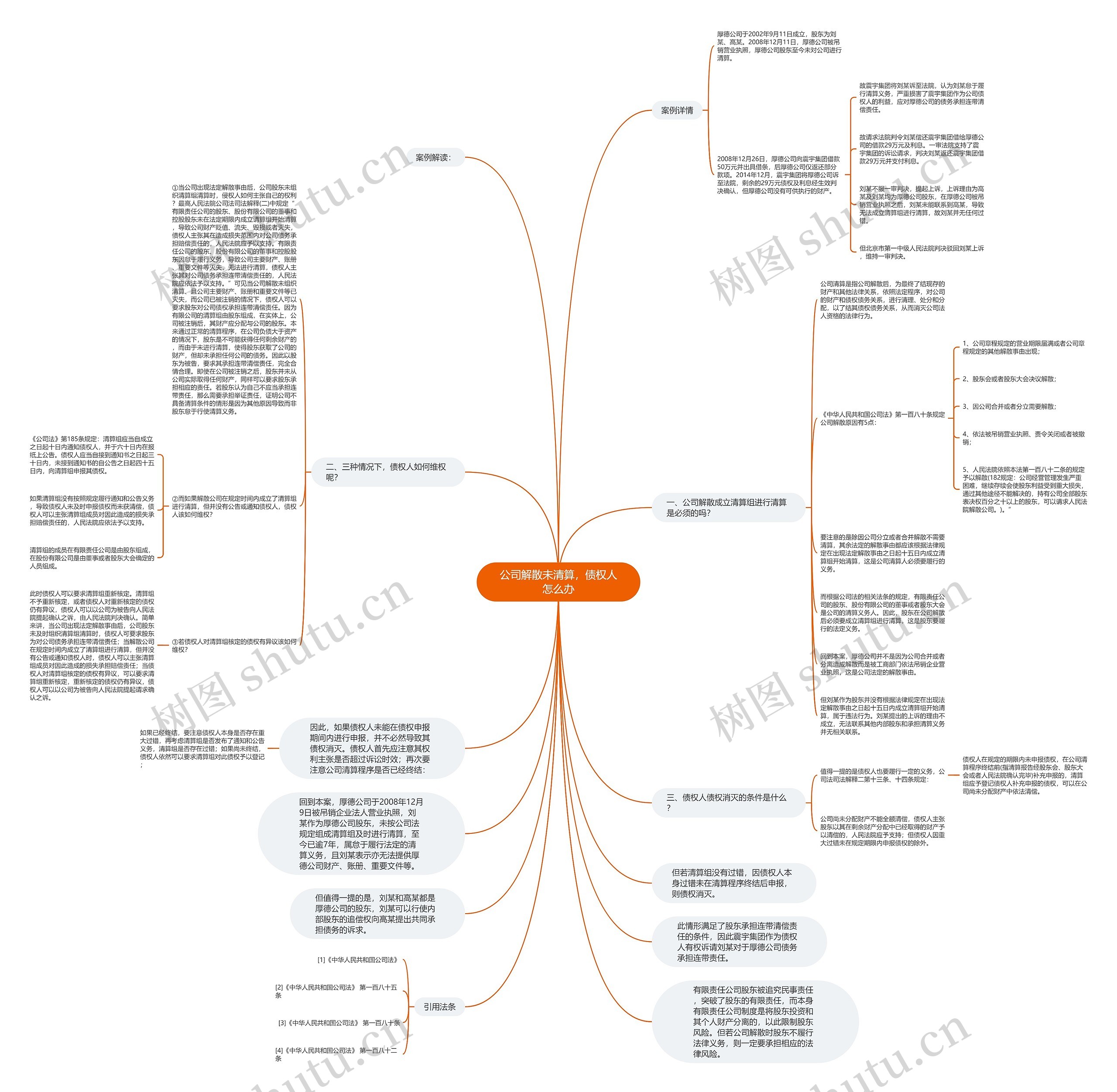 公司解散未清算，债权人怎么办思维导图