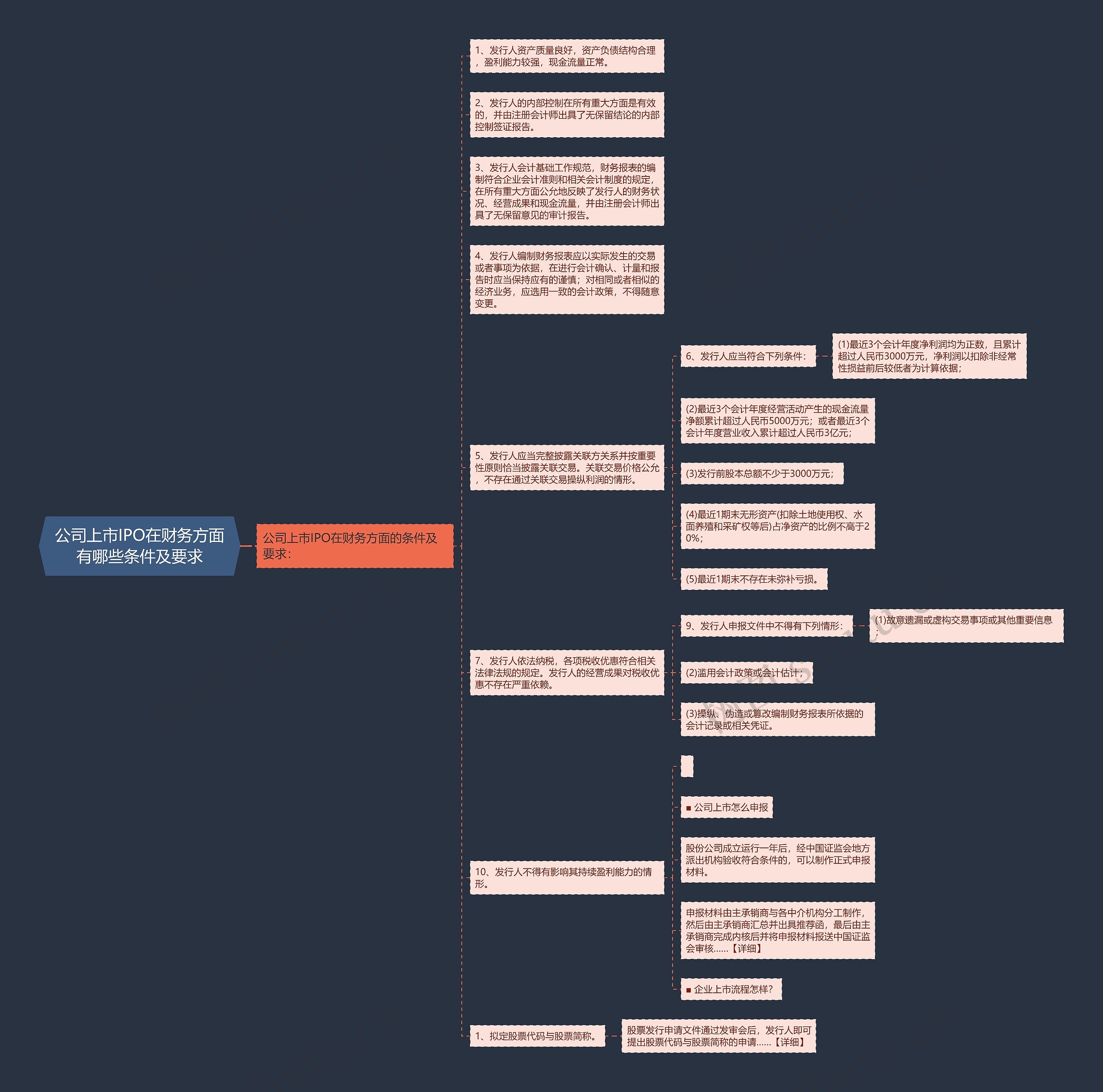 公司上市IPO在财务方面有哪些条件及要求思维导图