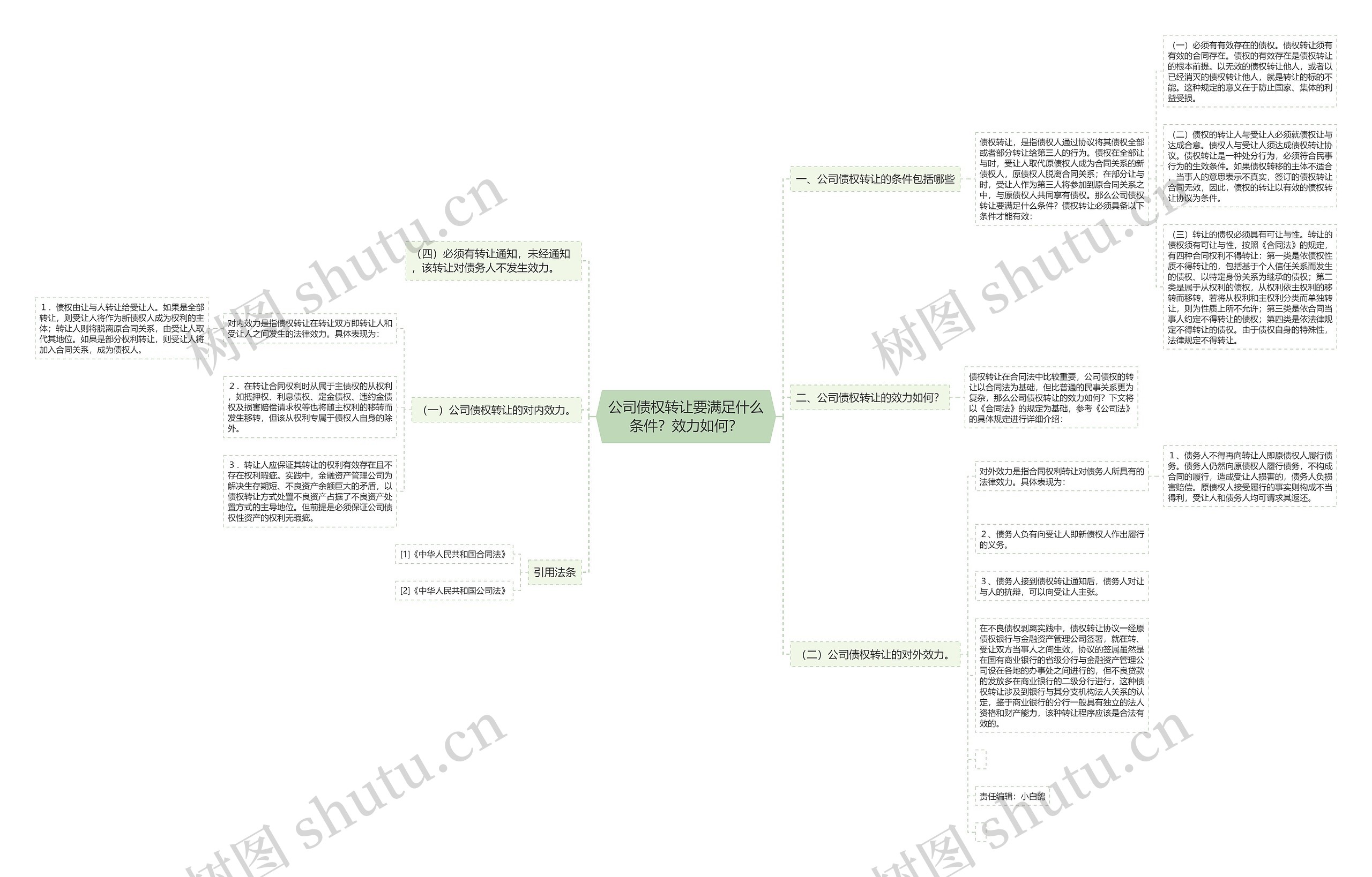 公司债权转让要满足什么条件？效力如何？思维导图