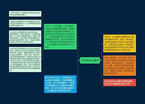 日本的企业兼并