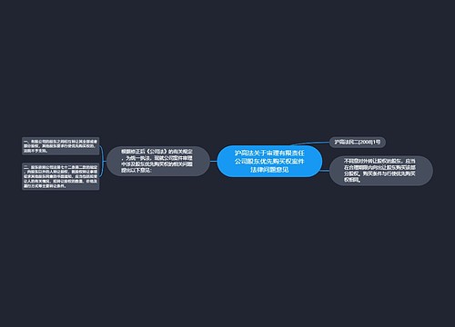 沪高法关于审理有限责任公司股东优先购买权案件法律问题意见