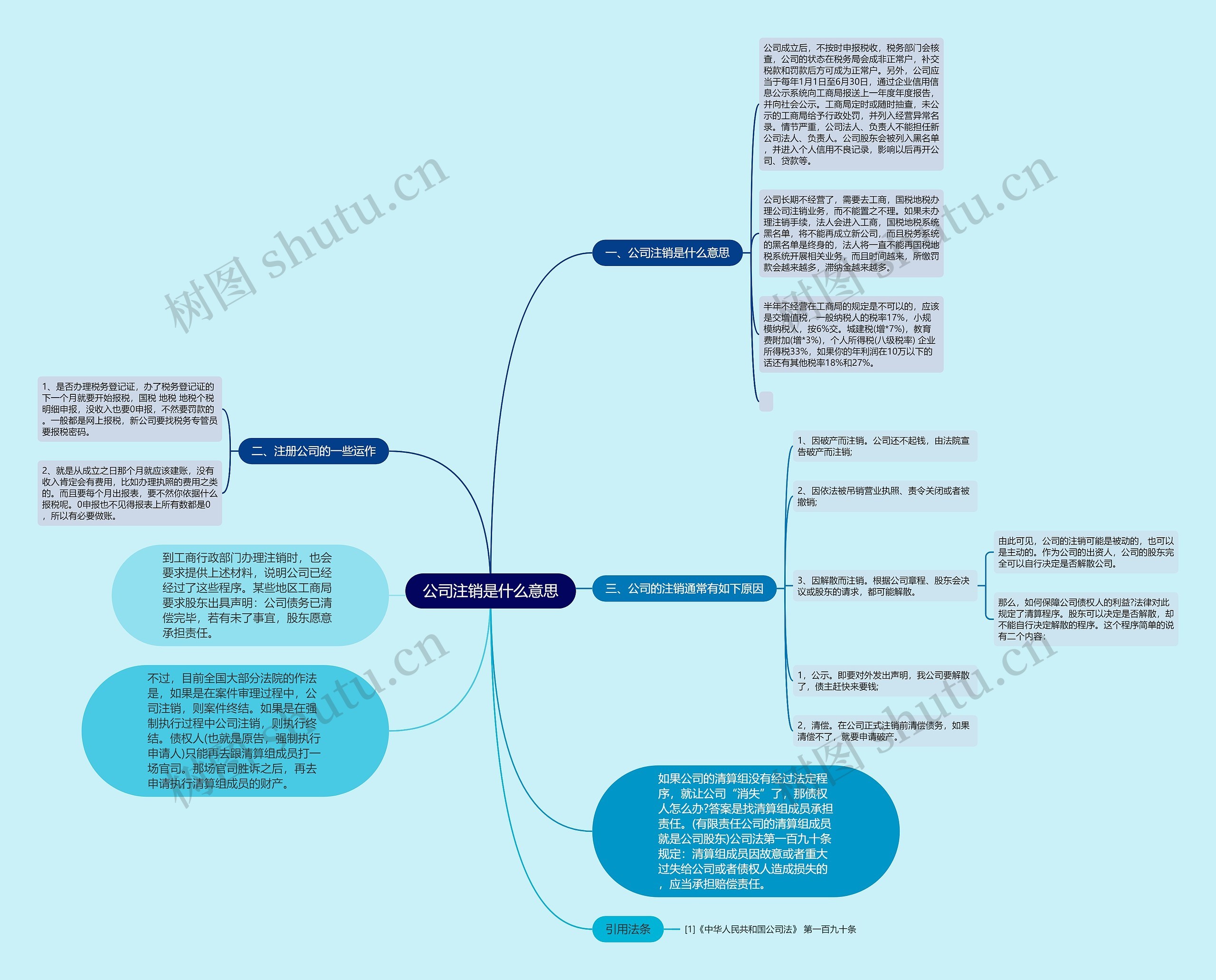 公司注销是什么意思思维导图