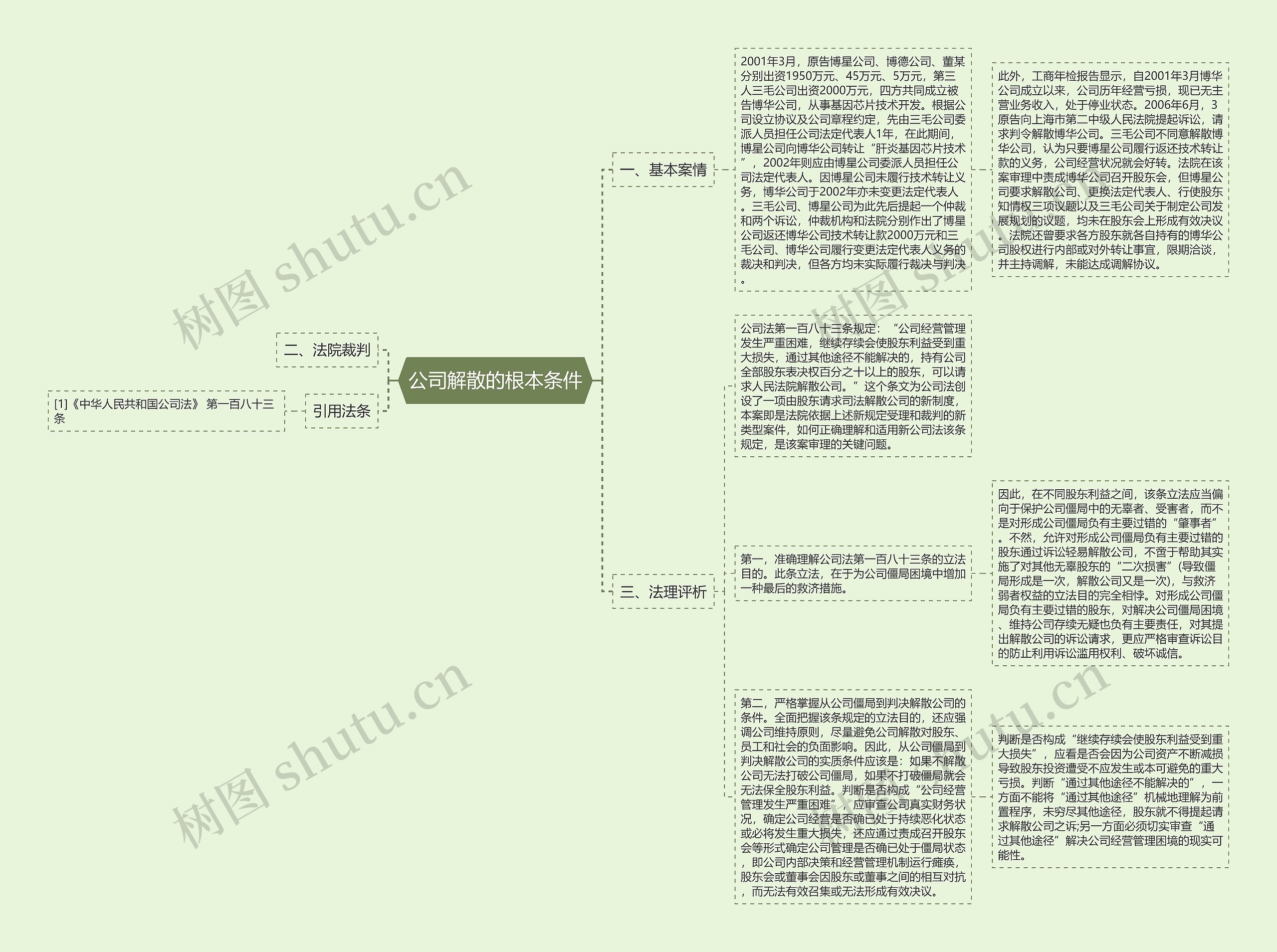 公司解散的根本条件思维导图