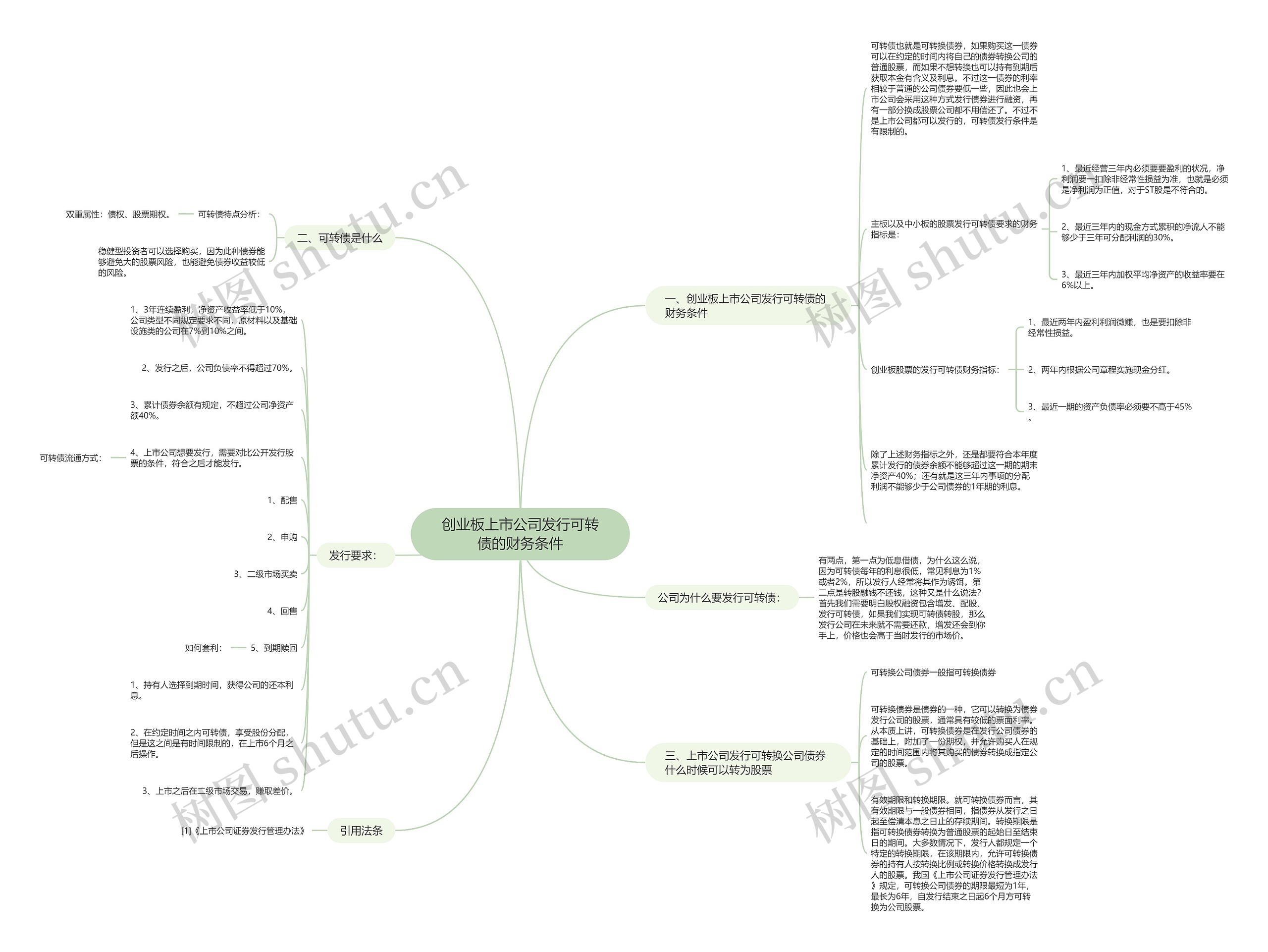 创业板上市公司发行可转债的财务条件 创业板上市公司发行可转债的财务条件