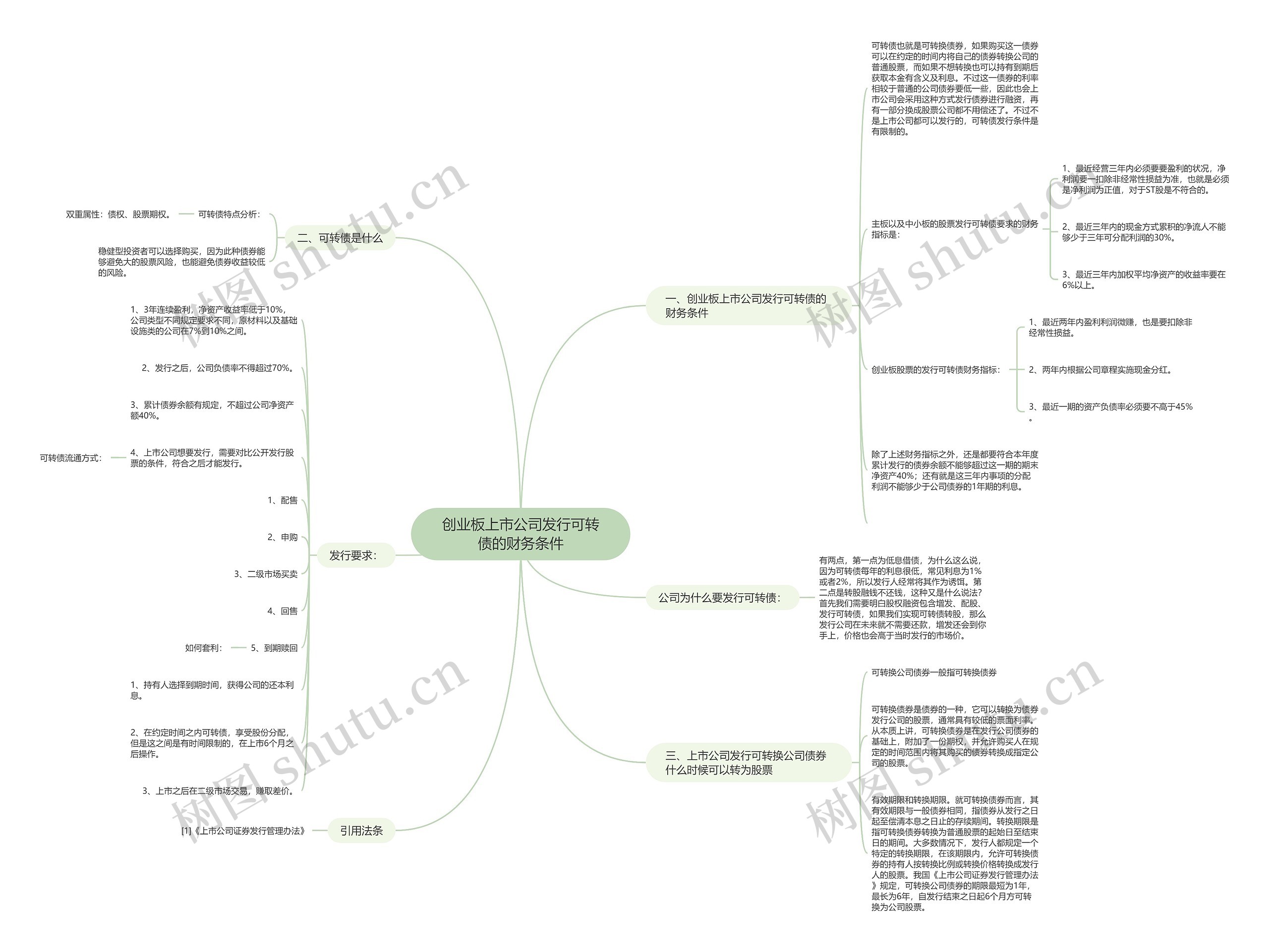 创业板上市公司发行可转债的财务条件思维导图