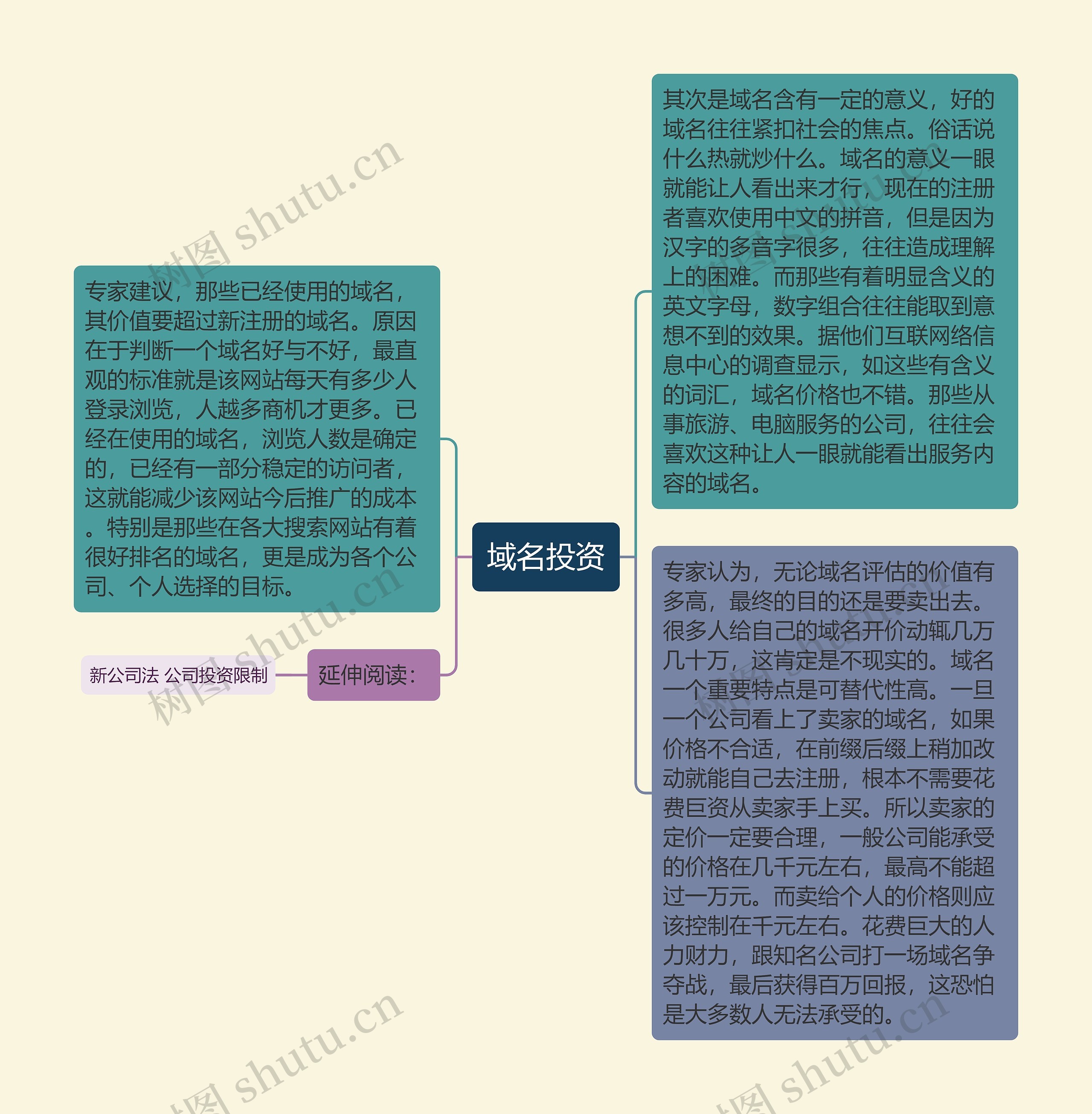 域名投资 域名投资