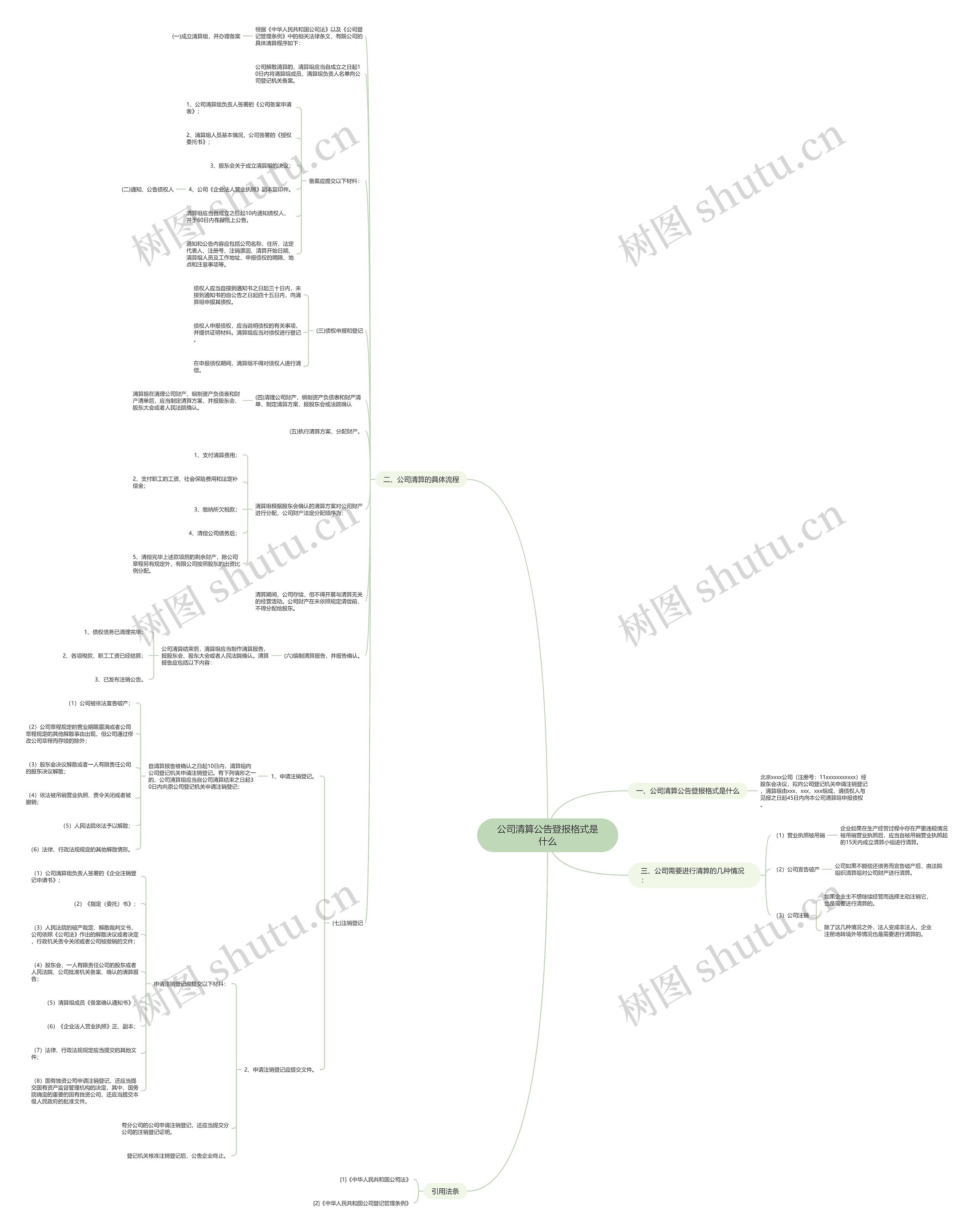 公司清算公告登报格式是什么思维导图