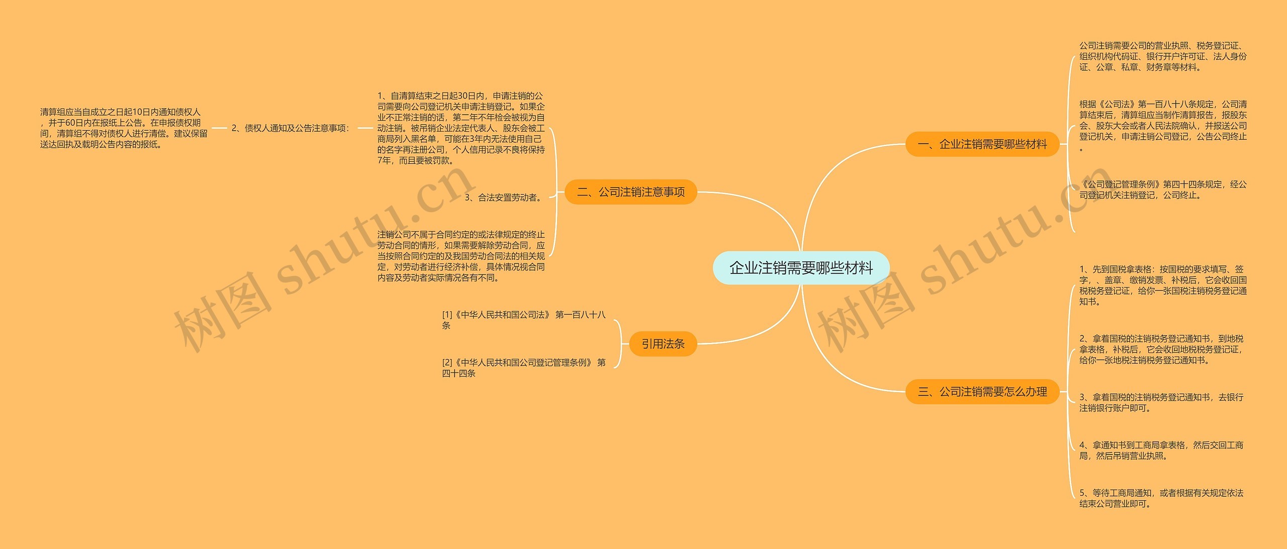 企业注销需要哪些材料