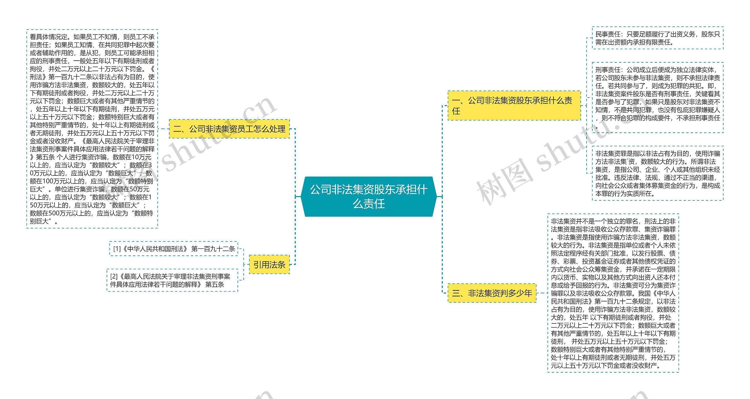 公司非法集资股东承担什么责任思维导图