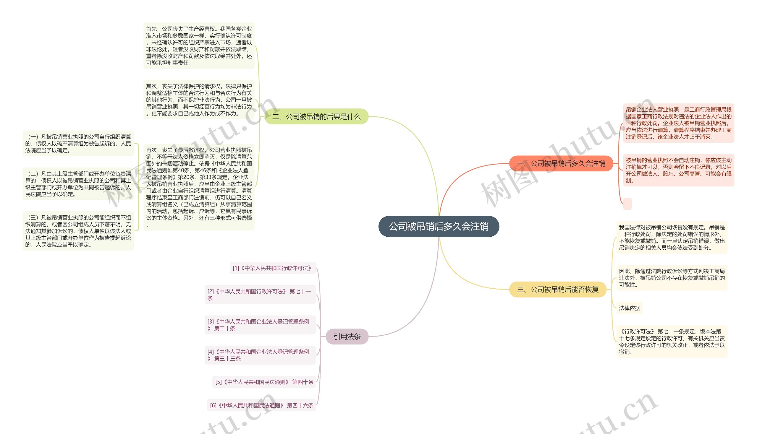 公司被吊销后多久会注销 公司被吊销后多久会注销