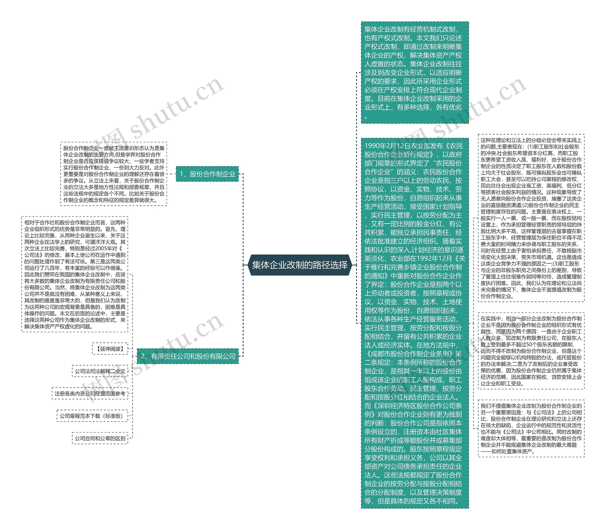 集体企业改制的路径选择思维导图