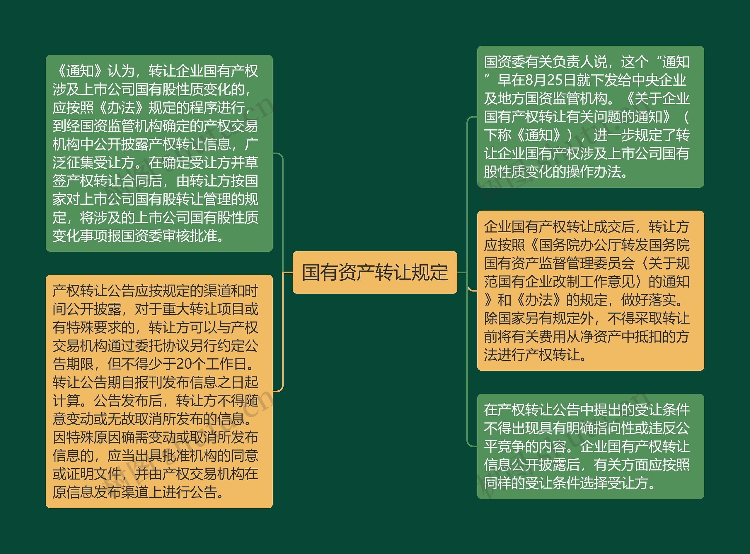 国有资产转让规定思维导图