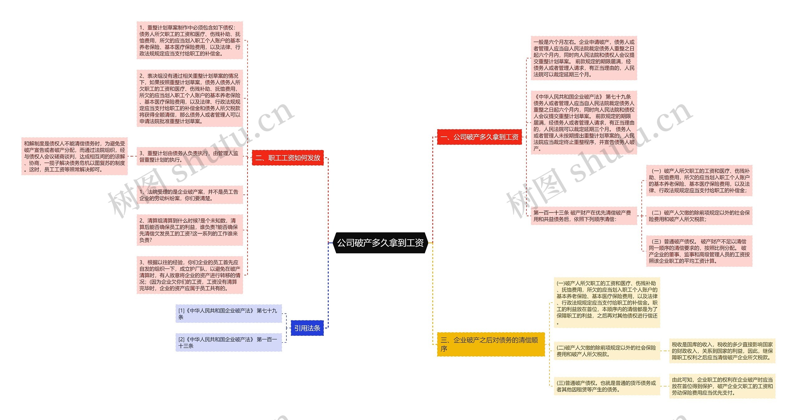 公司破产多久拿到工资