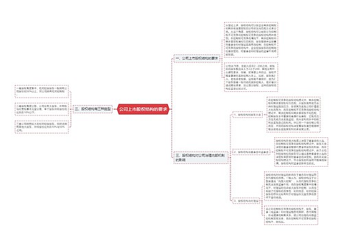 公司上市股权结构的要求