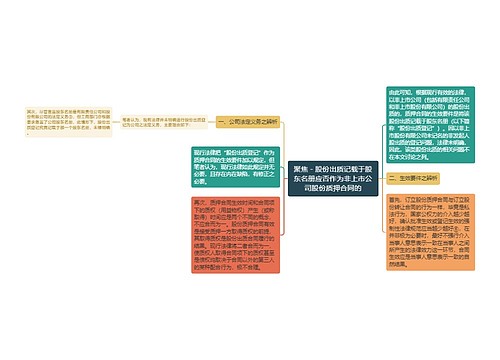 聚焦－股份出质记载于股东名册应否作为非上市公司股份质押合同的