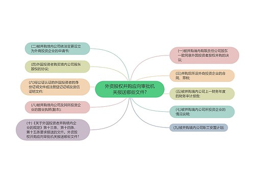 外资股权并购应向审批机关报送哪些文件?