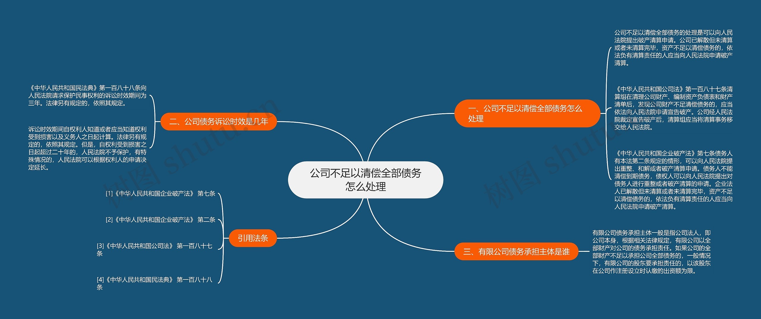 公司不足以清偿全部债务怎么处理